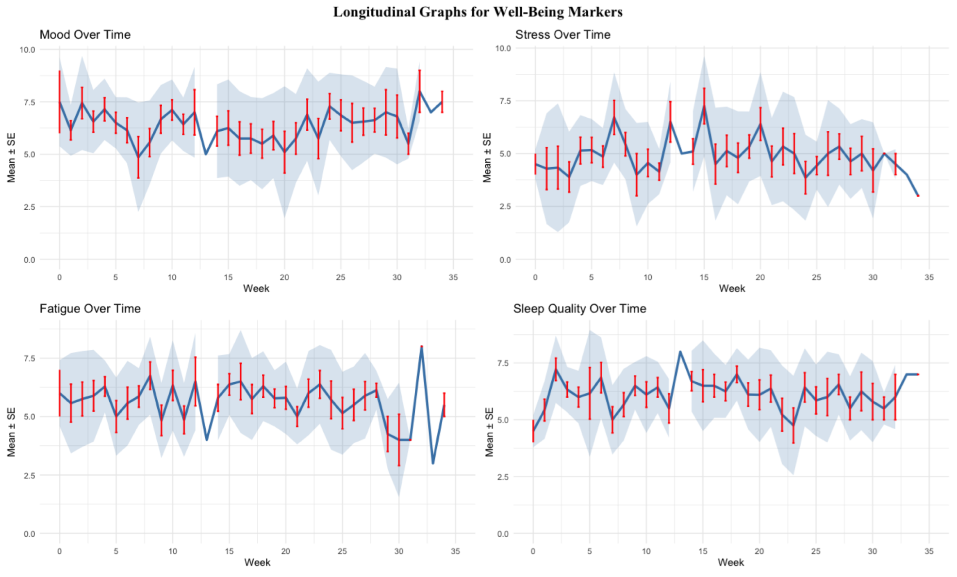 Sports 13 00158 g002