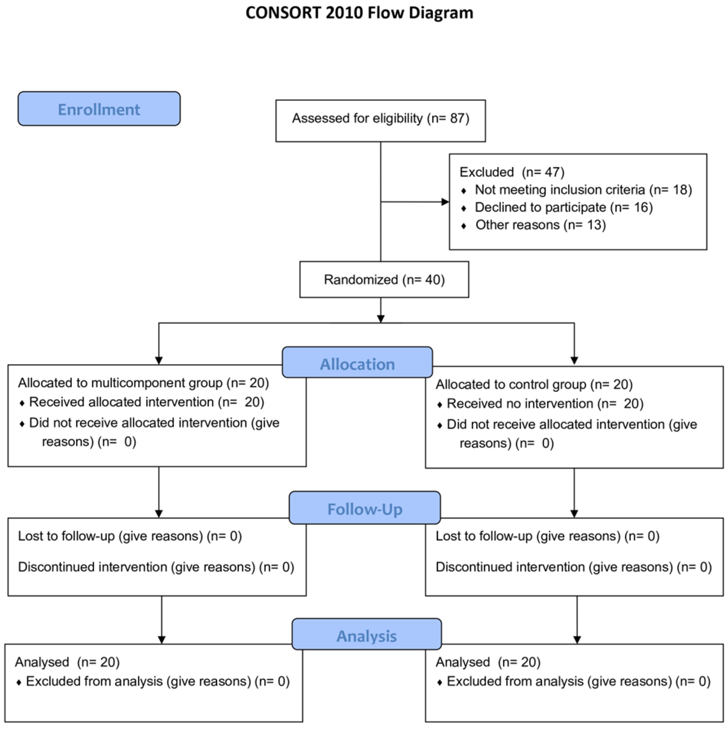 Sports 13 00159 g001