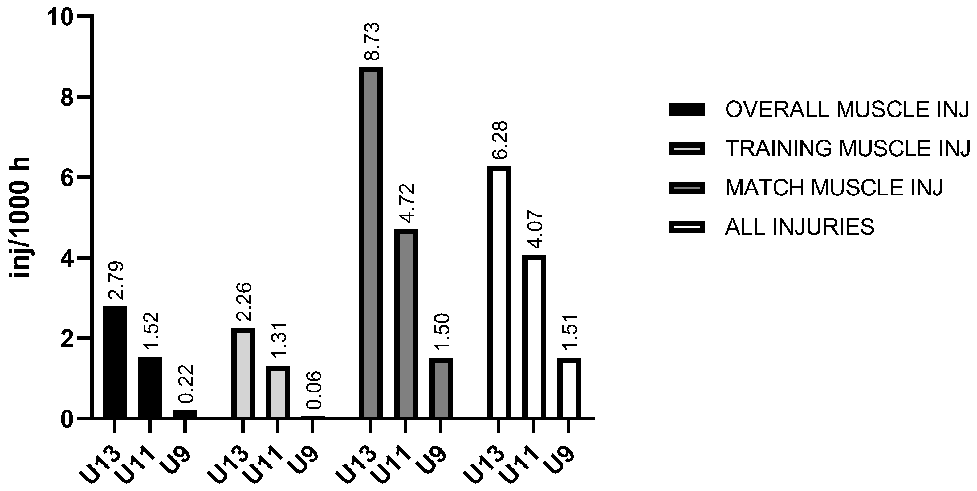 Sports 13 00163 g001