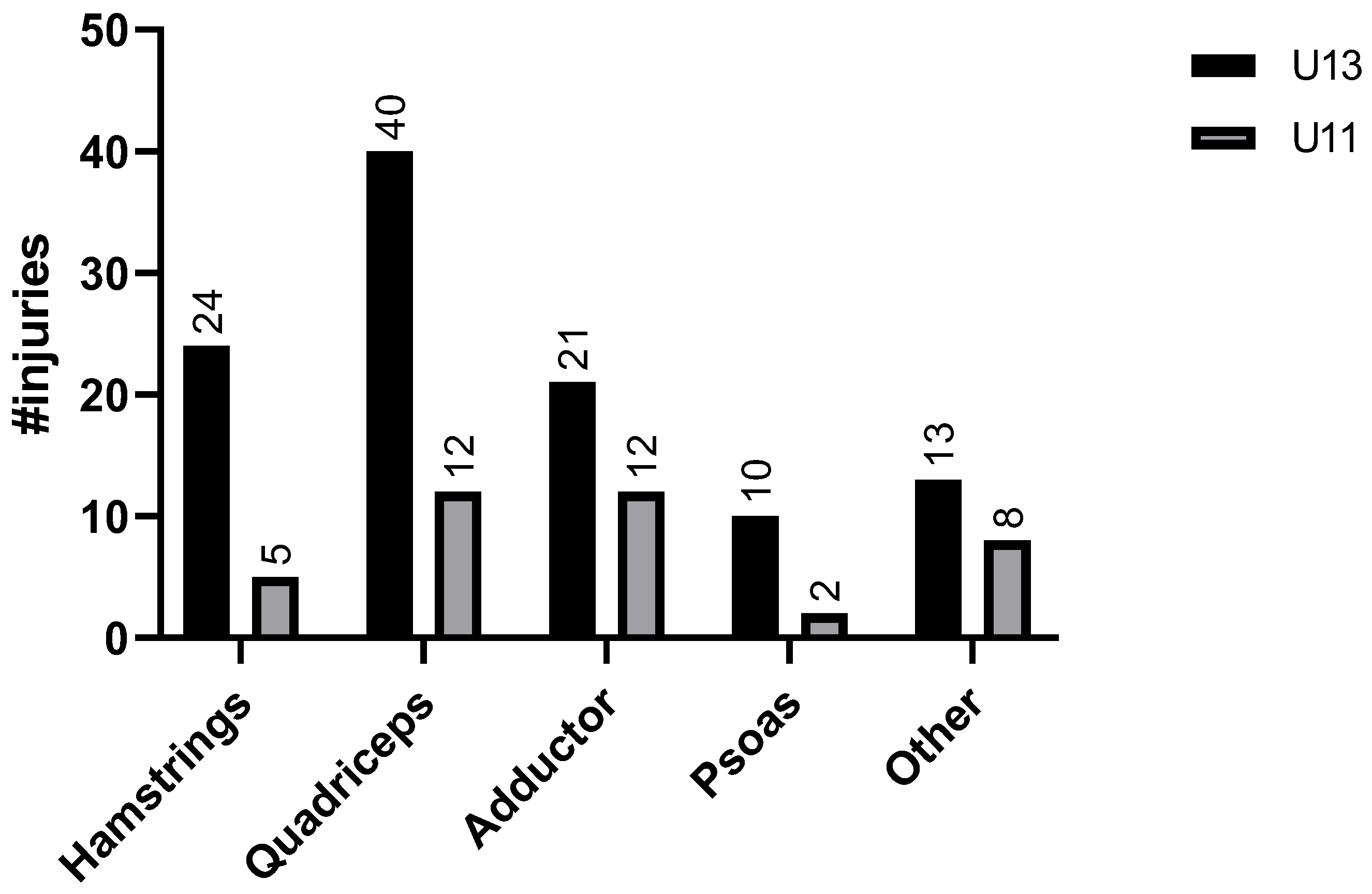 Sports 13 00163 g003