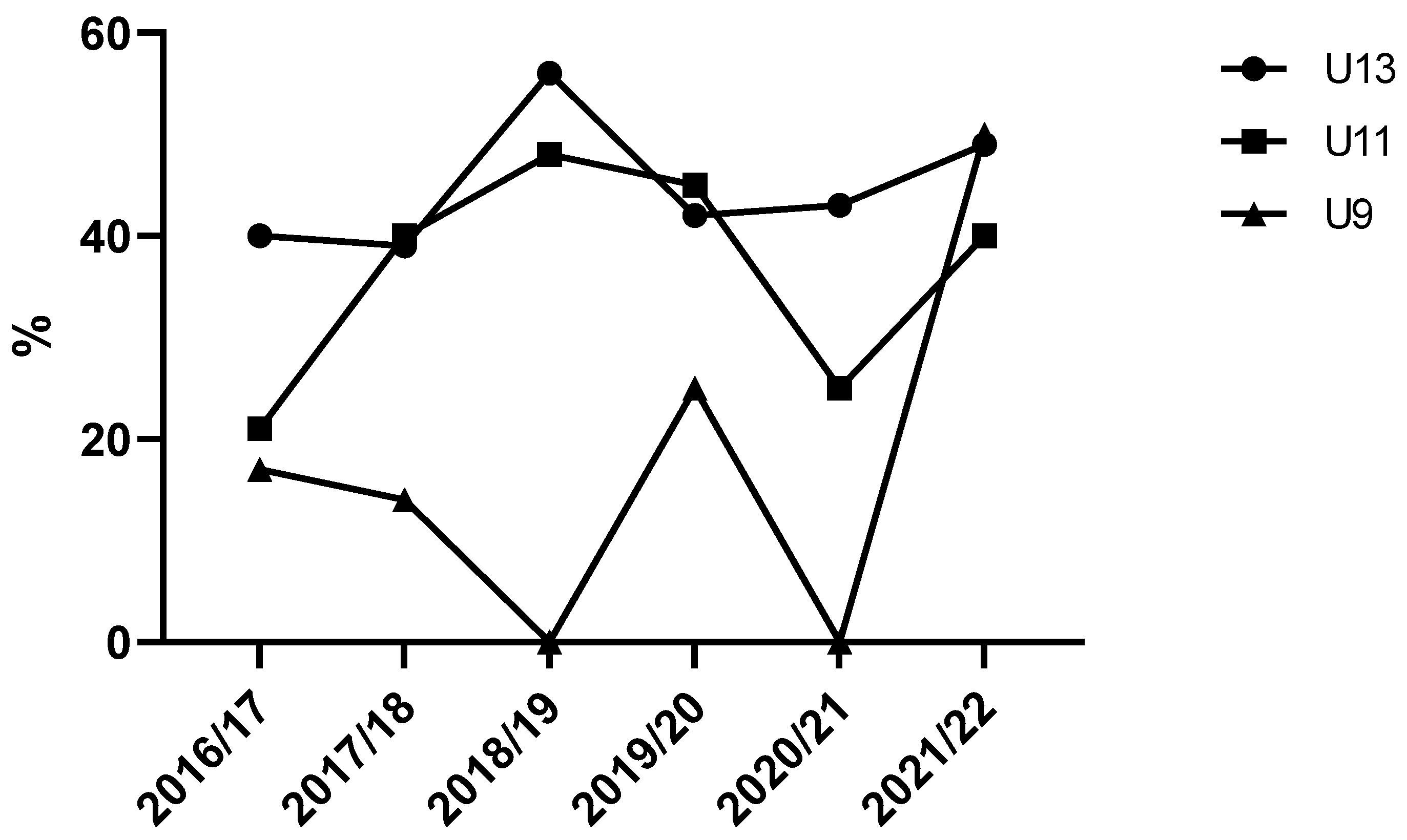 Sports 13 00163 g004