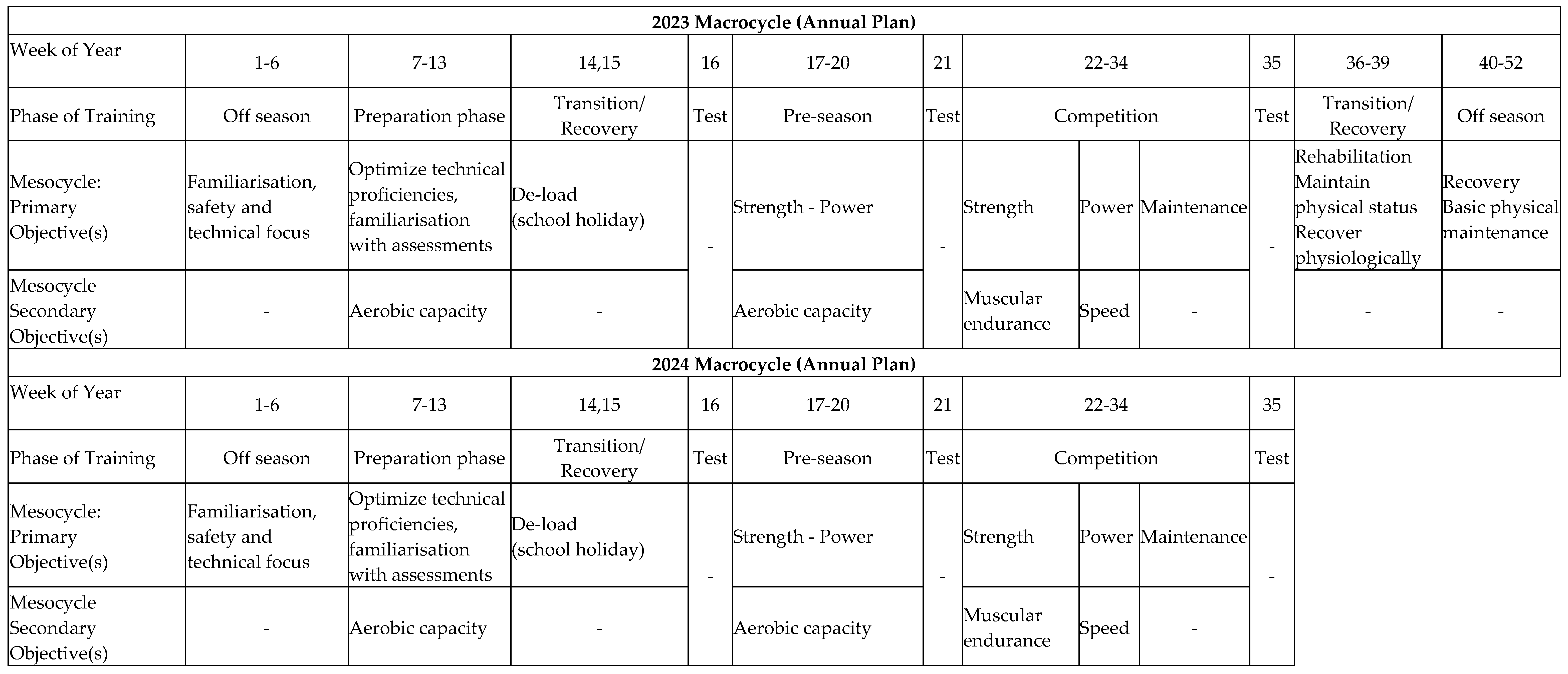 Sports 13 00164 g001 Sports 13 00164 g001