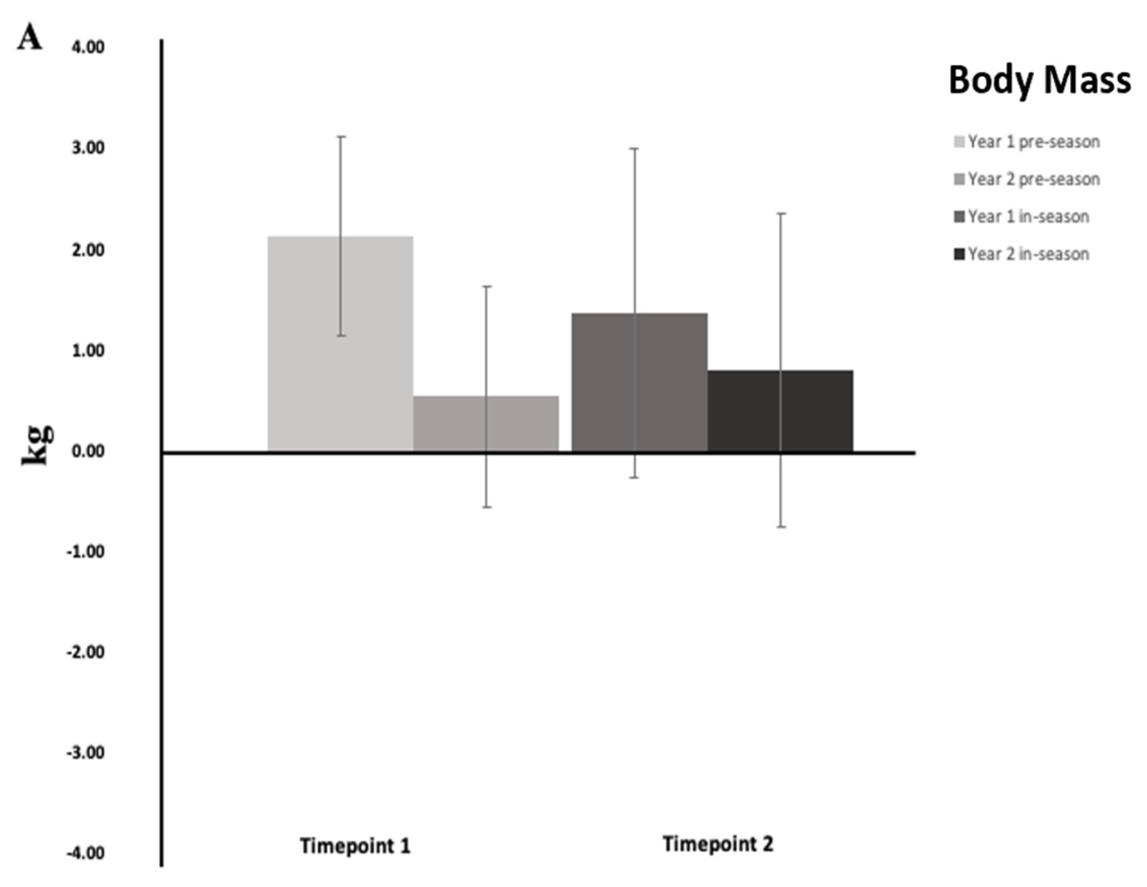 Sports 13 00164 g002a Sports 13 00164 g002a