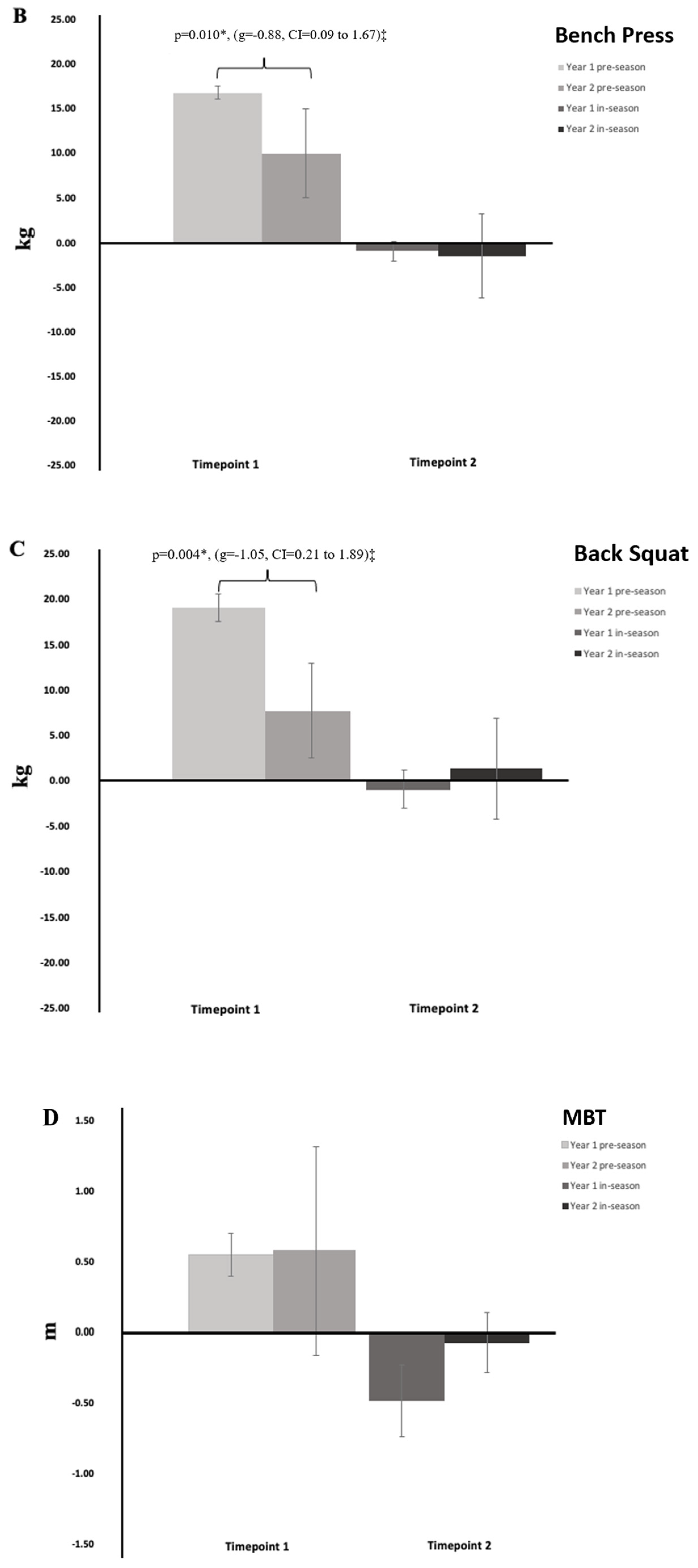 Sports 13 00164 g002b Sports 13 00164 g002b