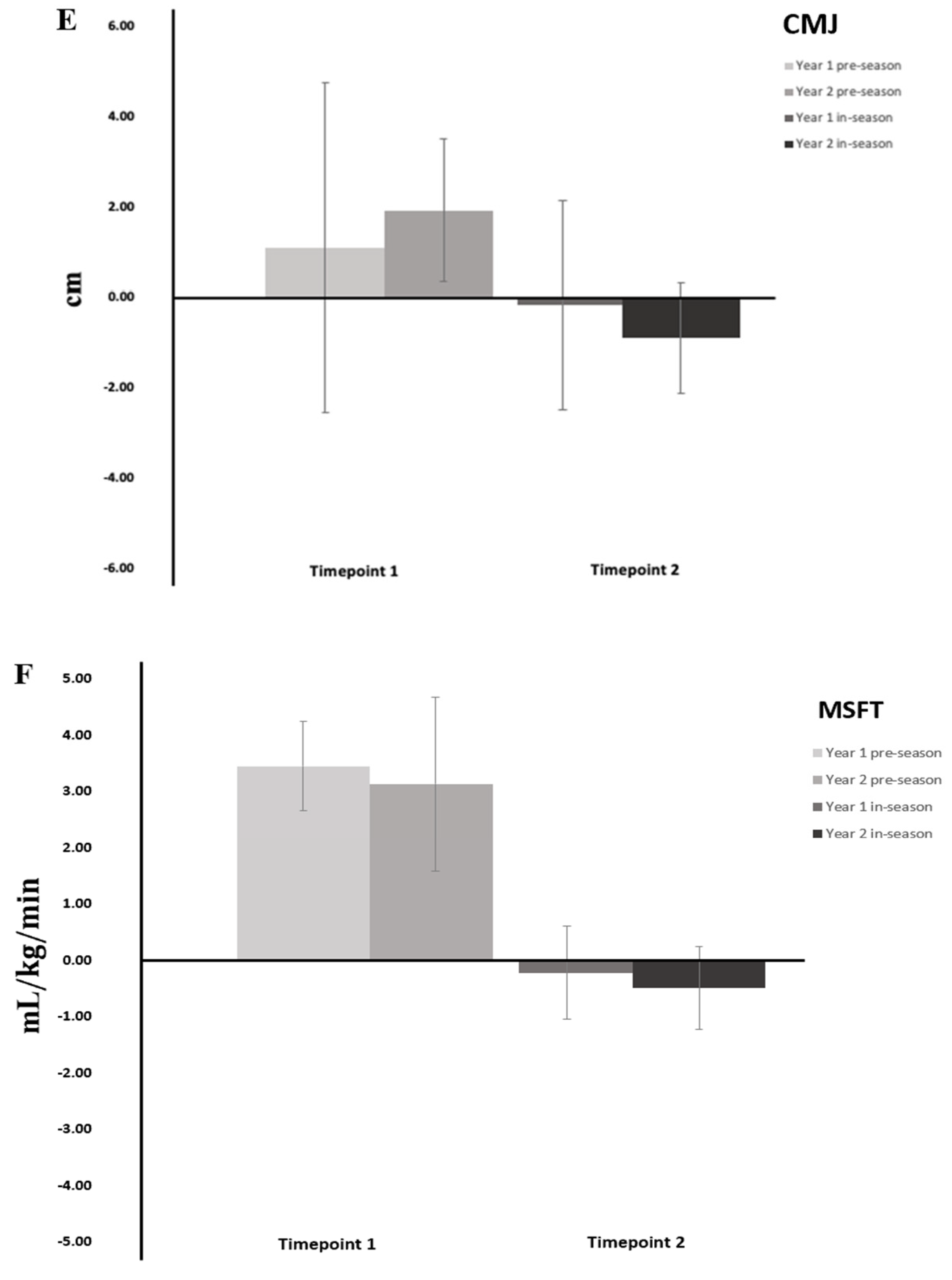 Sports 13 00164 g002c Sports 13 00164 g002c