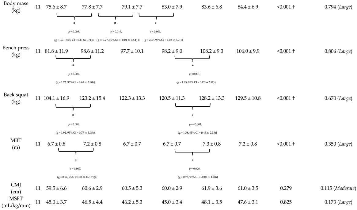 Sports 13 00164 i001 Sports 13 00164 i001