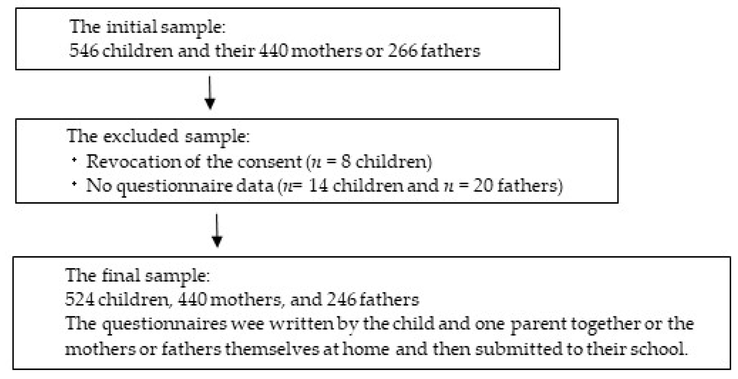 Sports 13 00165 g001 Sports 13 00165 g001