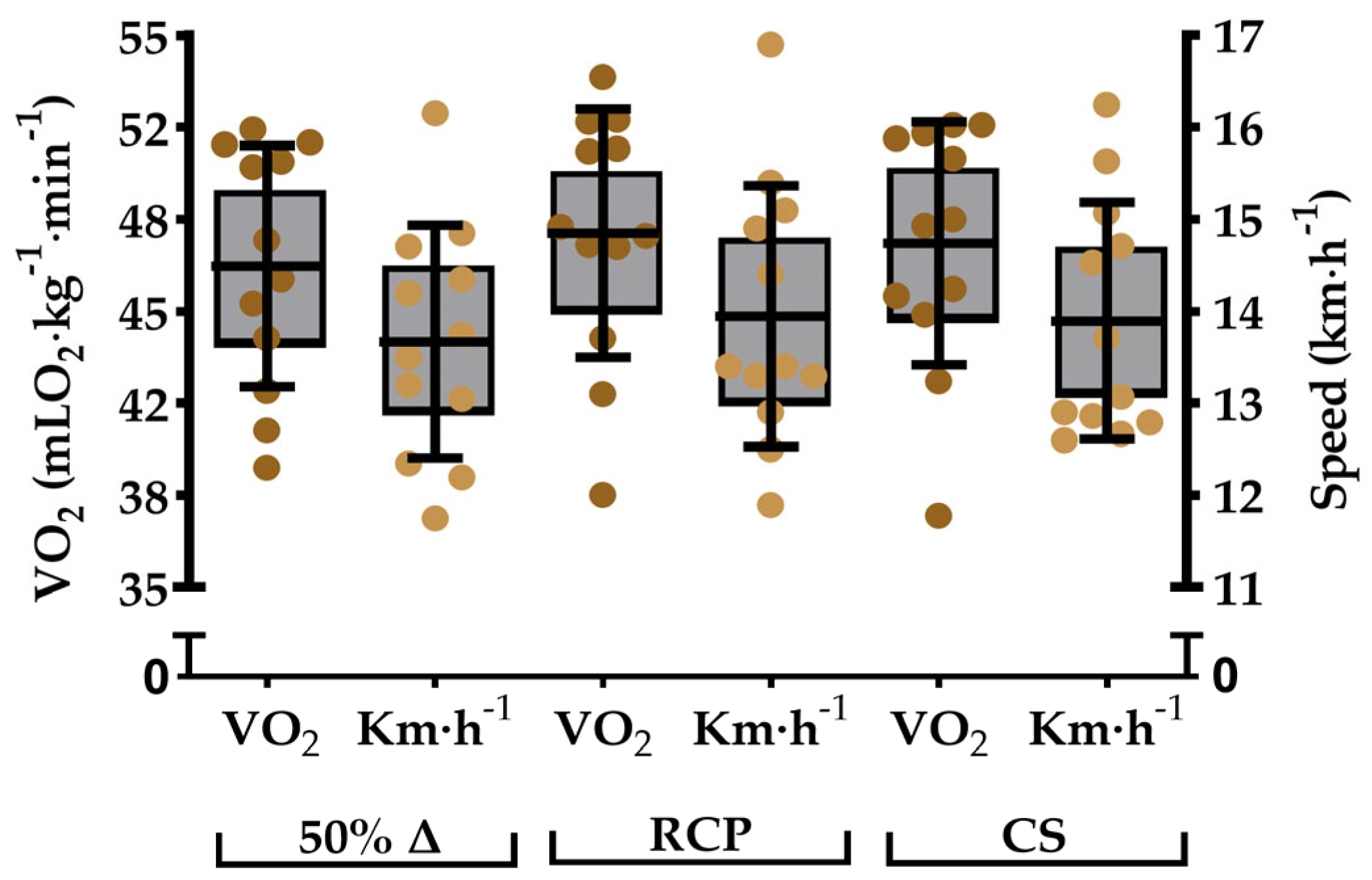 Sports 13 00167 g002 Sports 13 00167 g002
