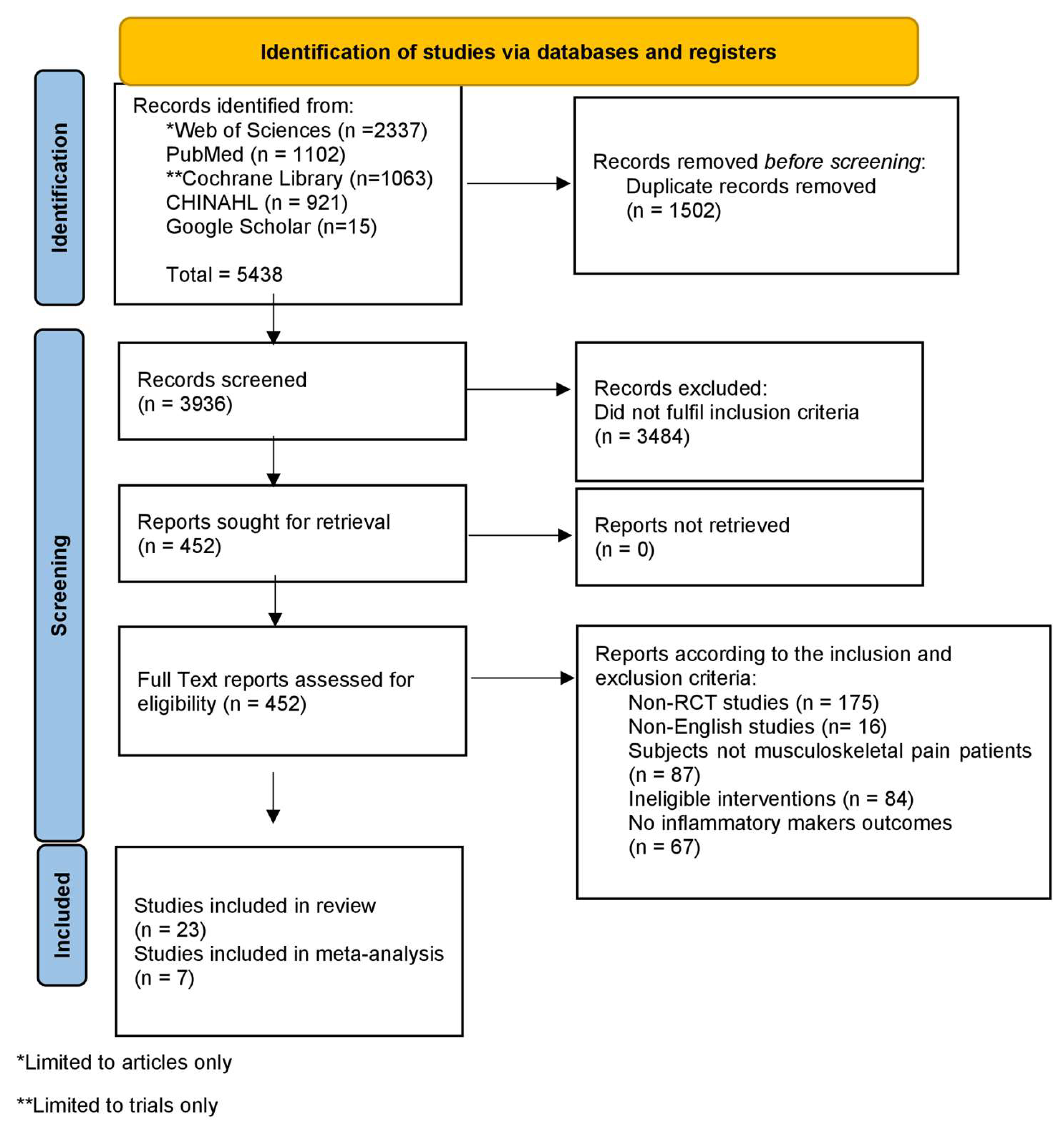 Sports 13 00168 g001