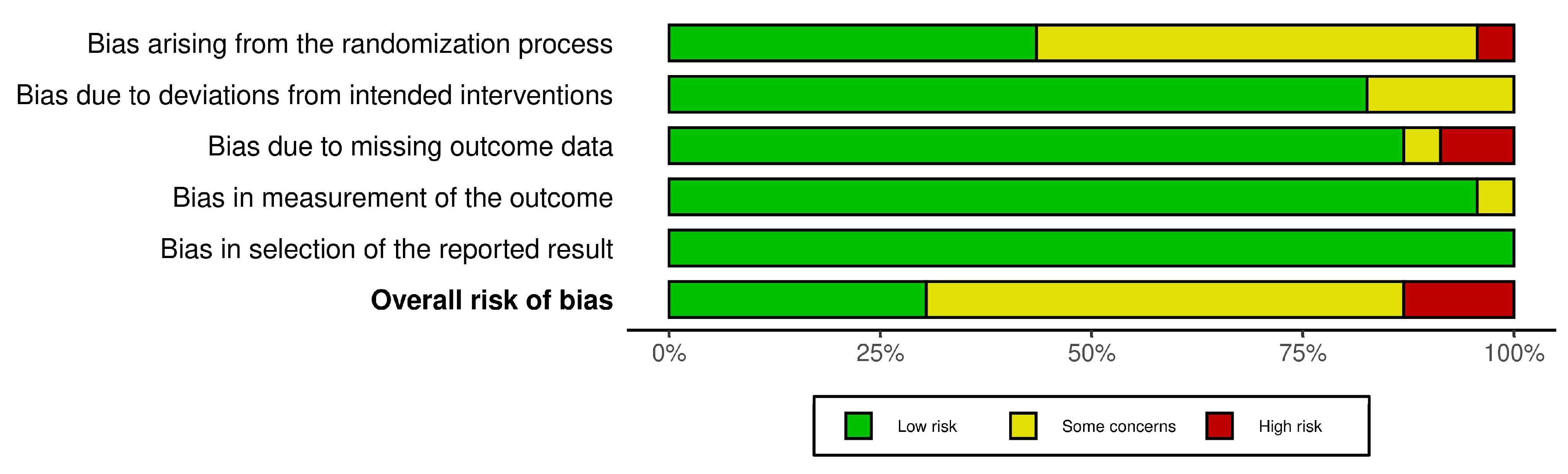 Sports 13 00168 g003