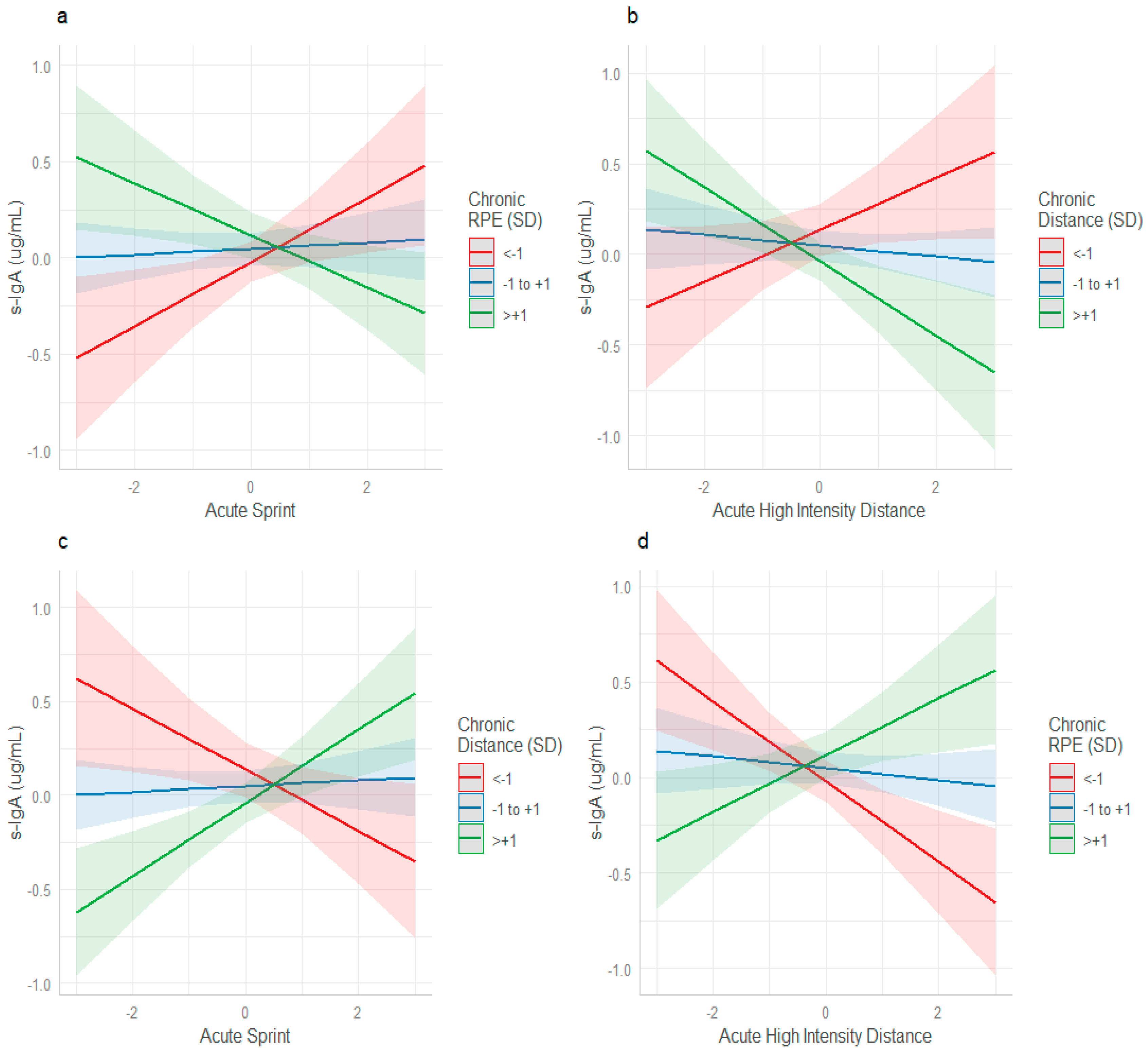 Sports 13 00176 g003