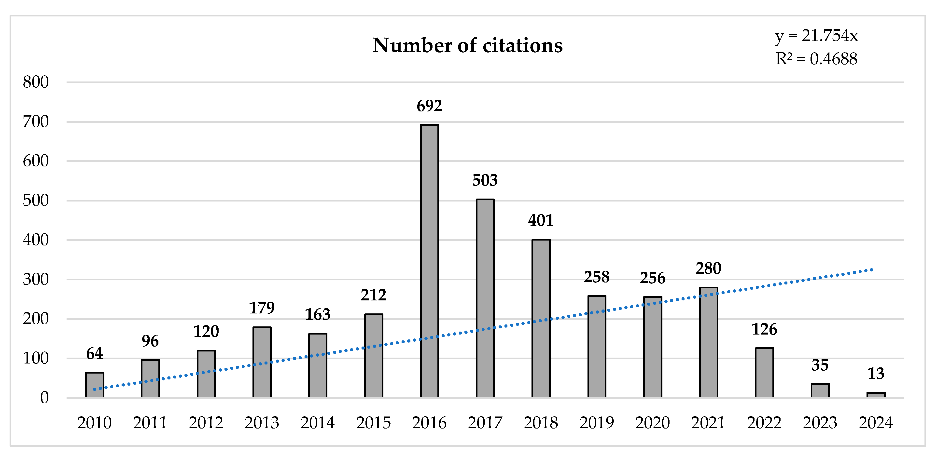 Sports 13 00177 g003