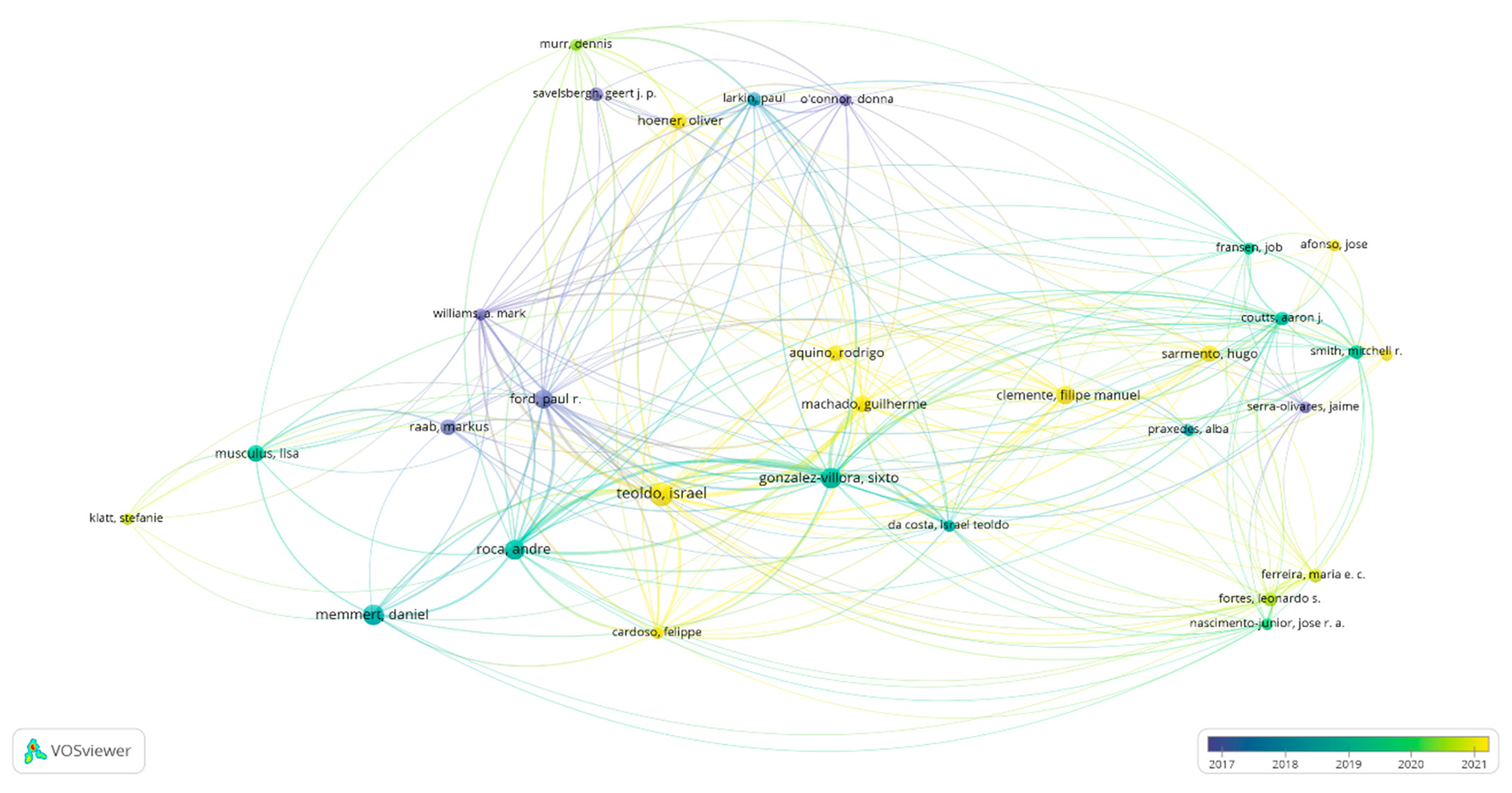 Sports 13 00177 g007