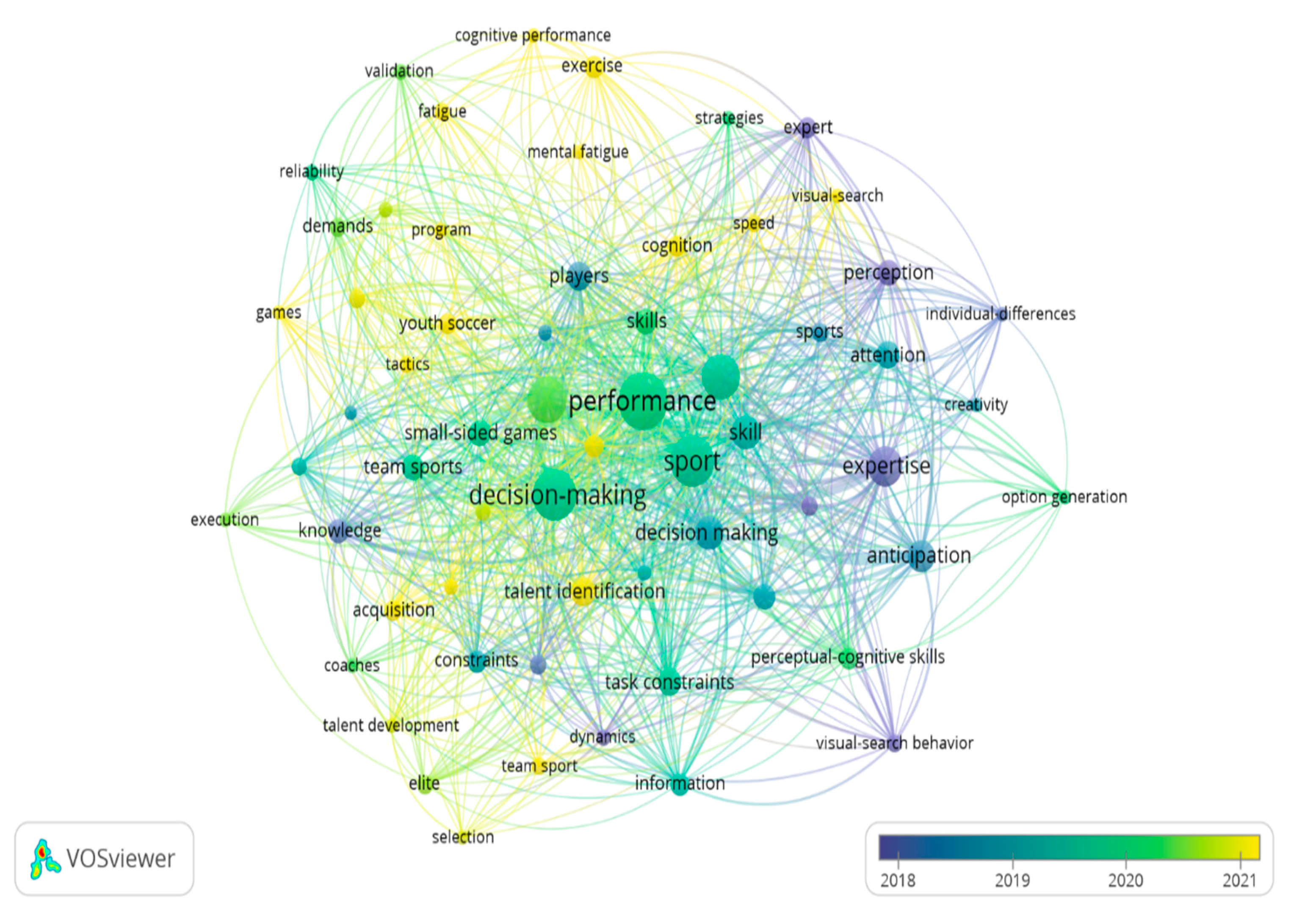 Sports 13 00177 g008