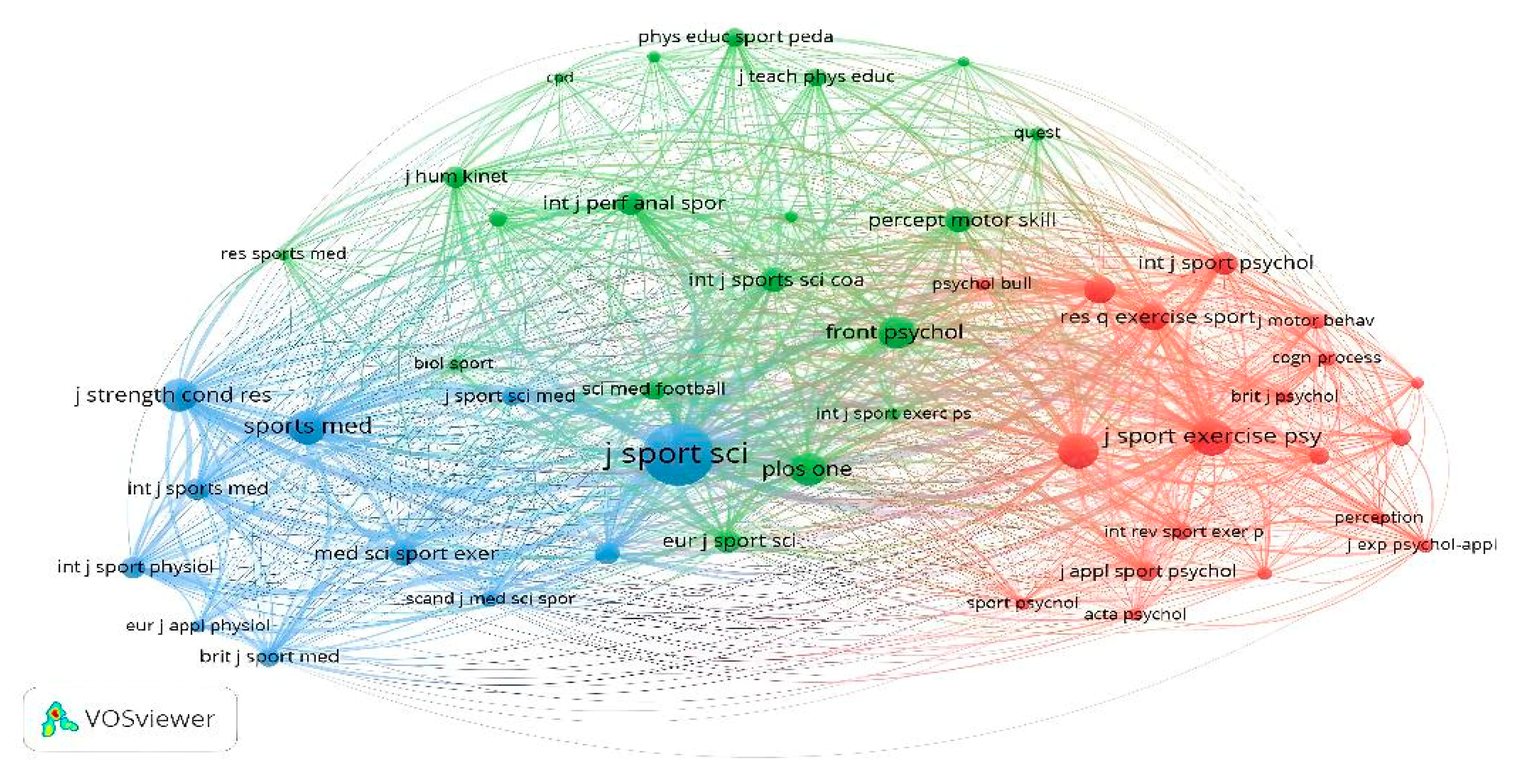 Sports 13 00177 g011