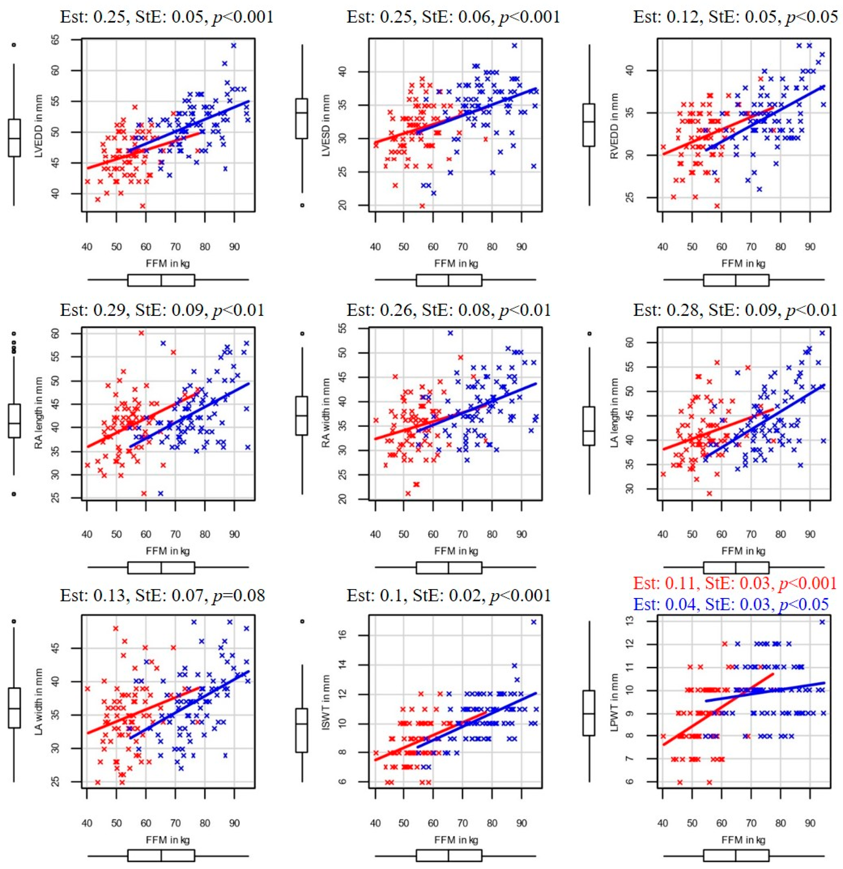 Sports 13 00180 g002