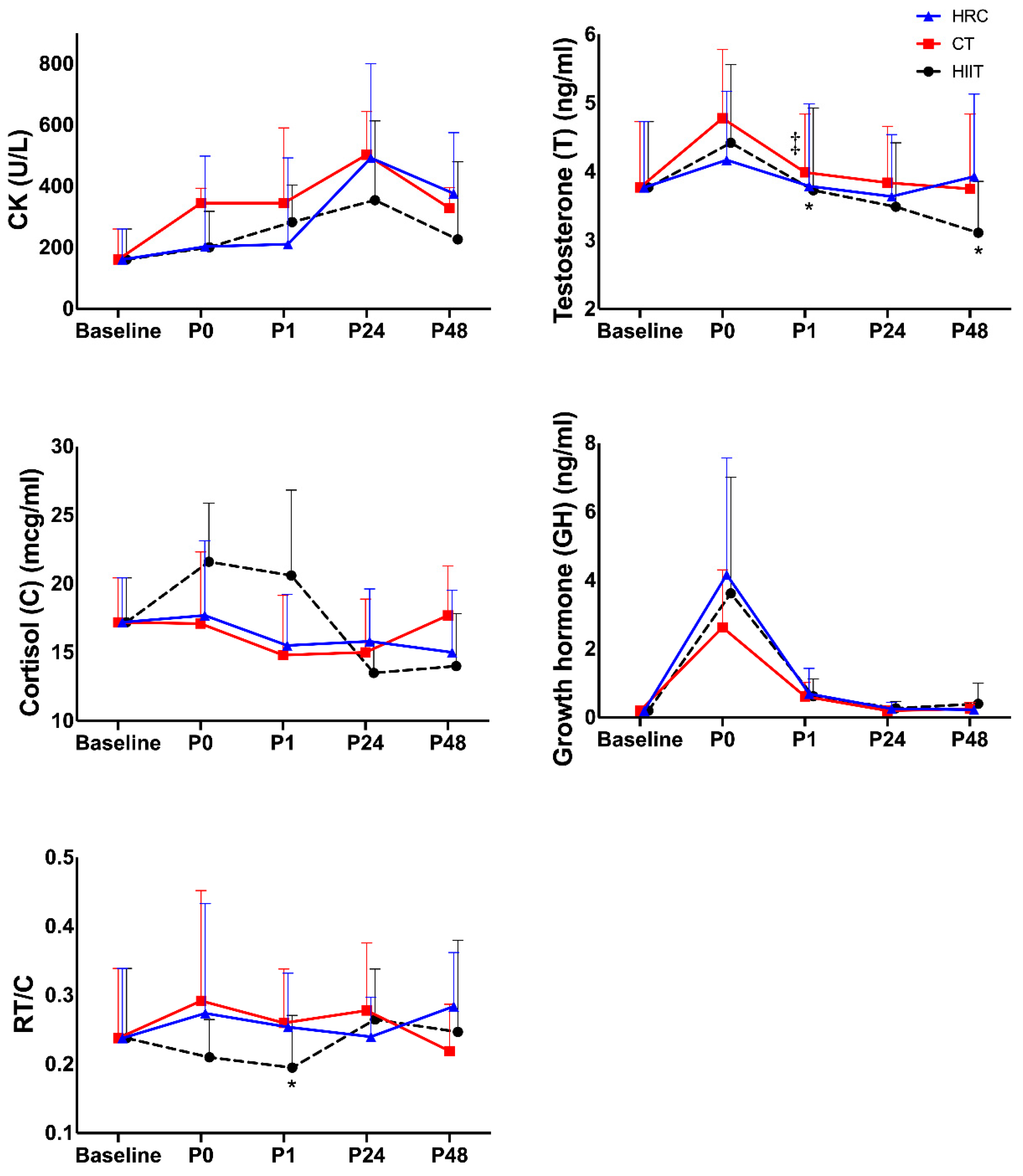 Sports 13 00184 g001