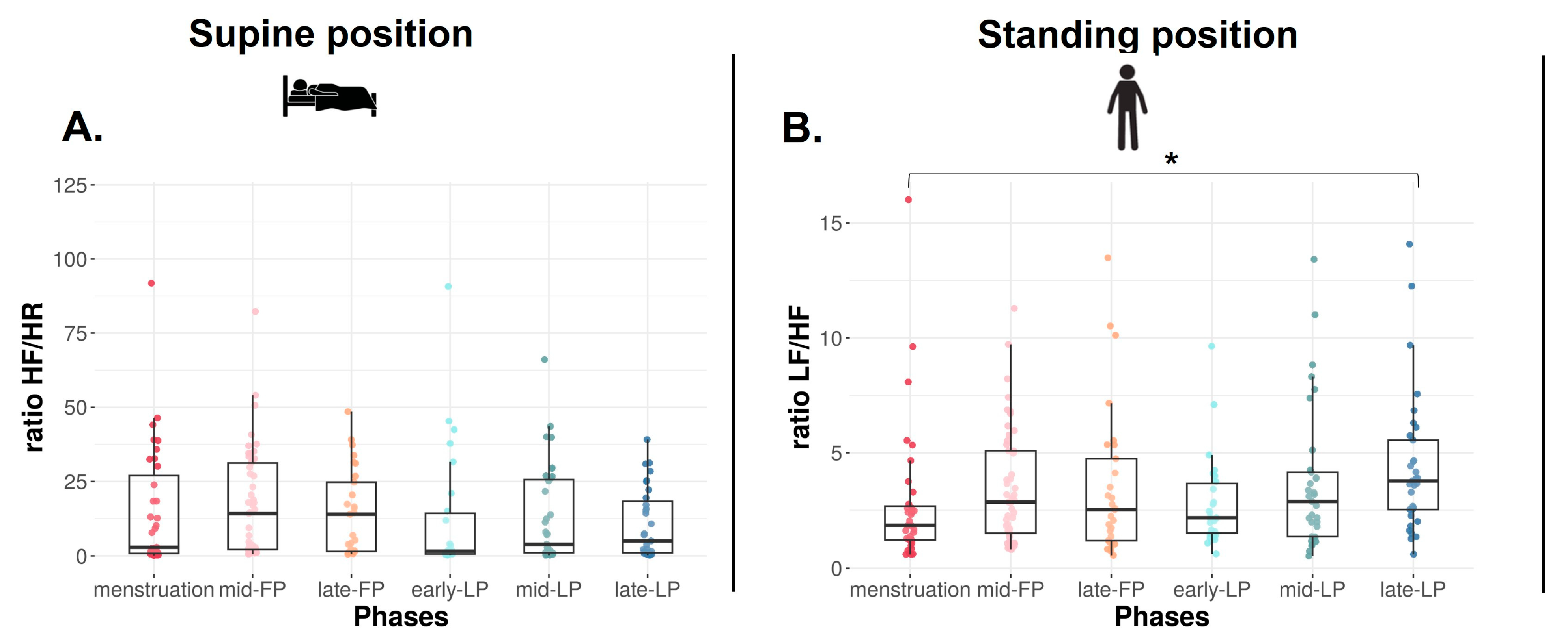 Sports 13 00185 g003