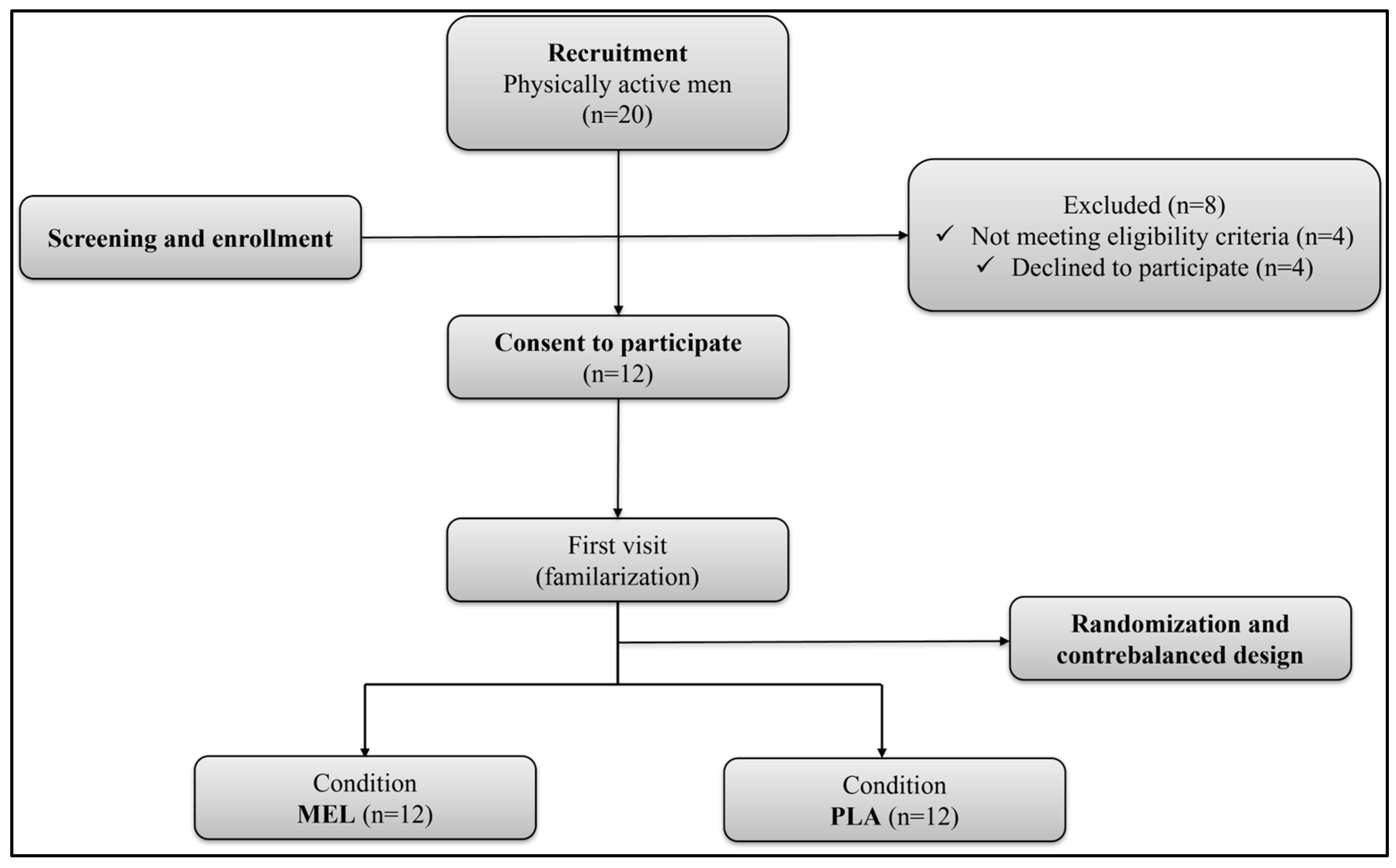 Sports 13 00190 g001
