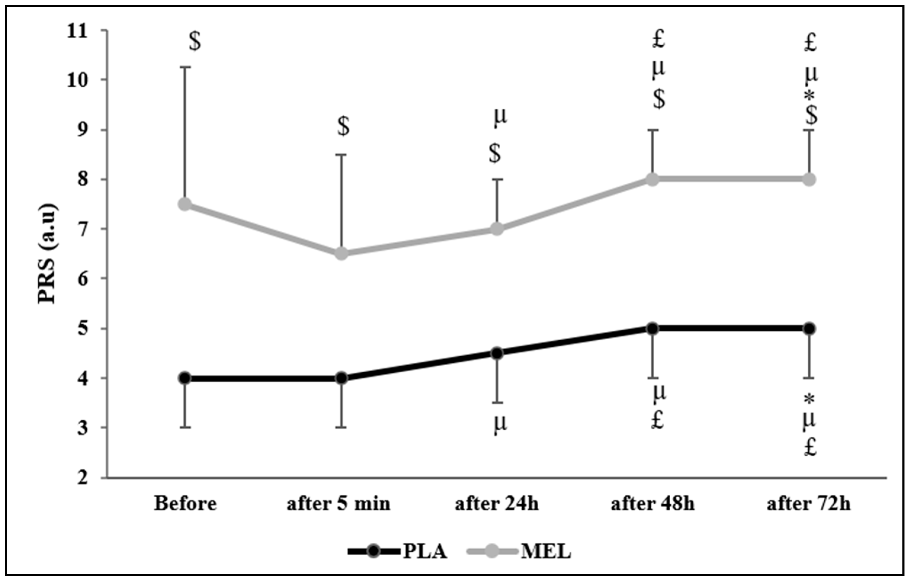 Sports 13 00190 g003