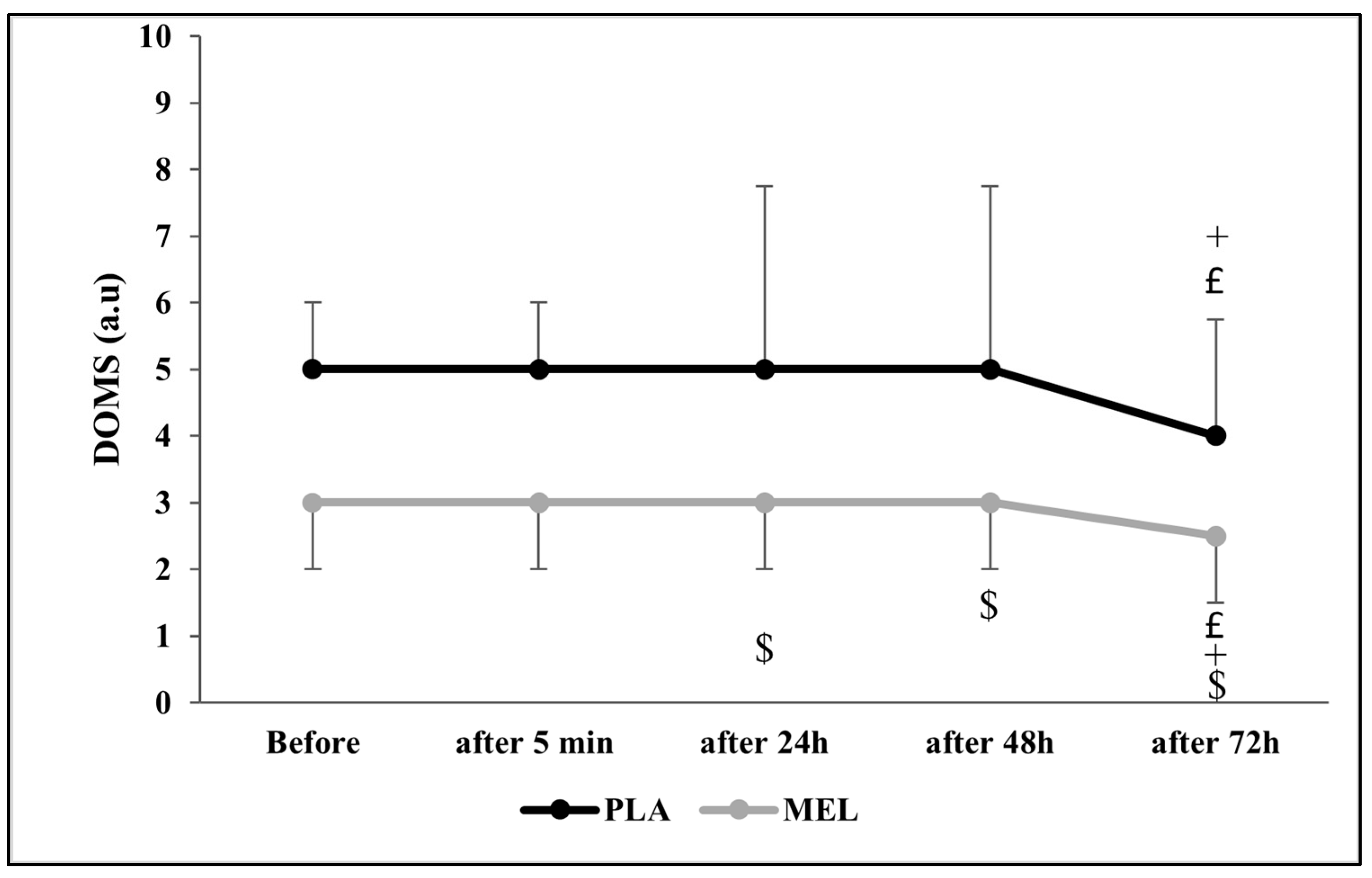 Sports 13 00190 g004