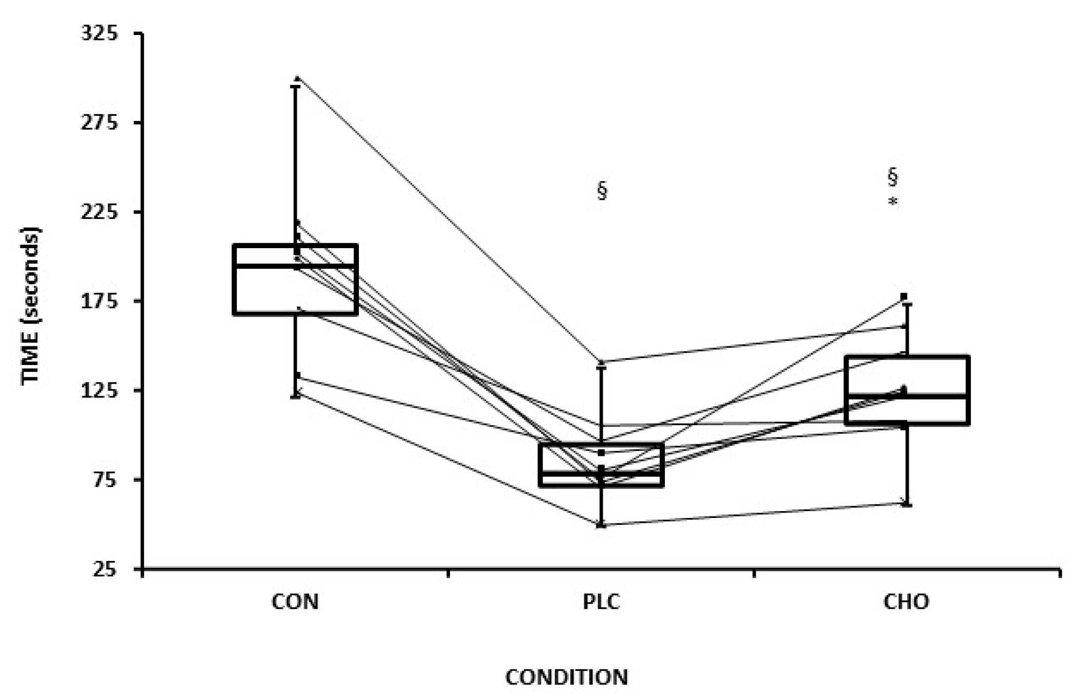 Sports 13 00192 g003