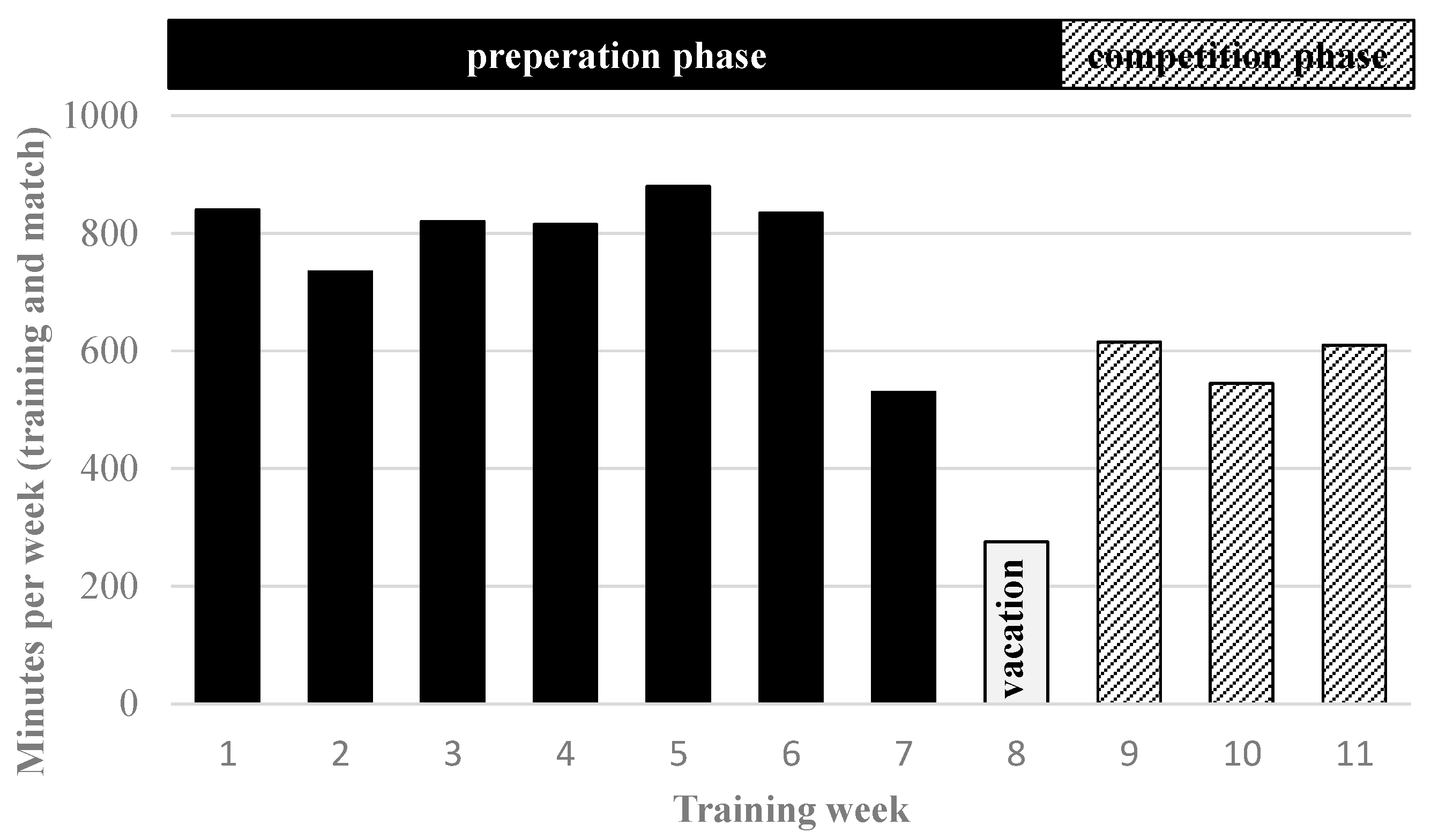 Sports 13 00193 g003