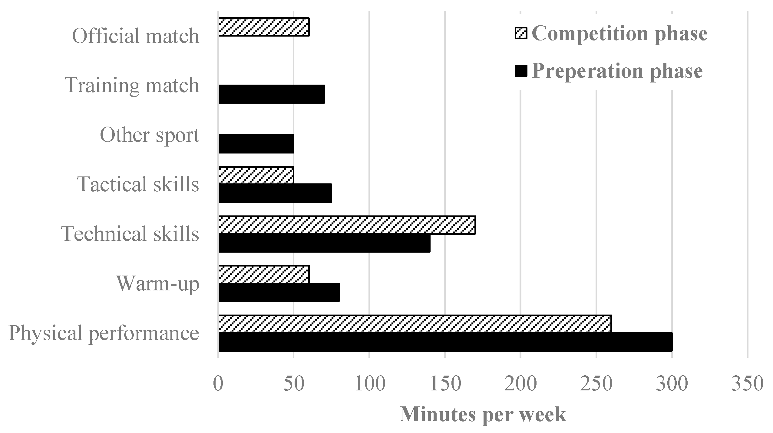 Sports 13 00193 g004