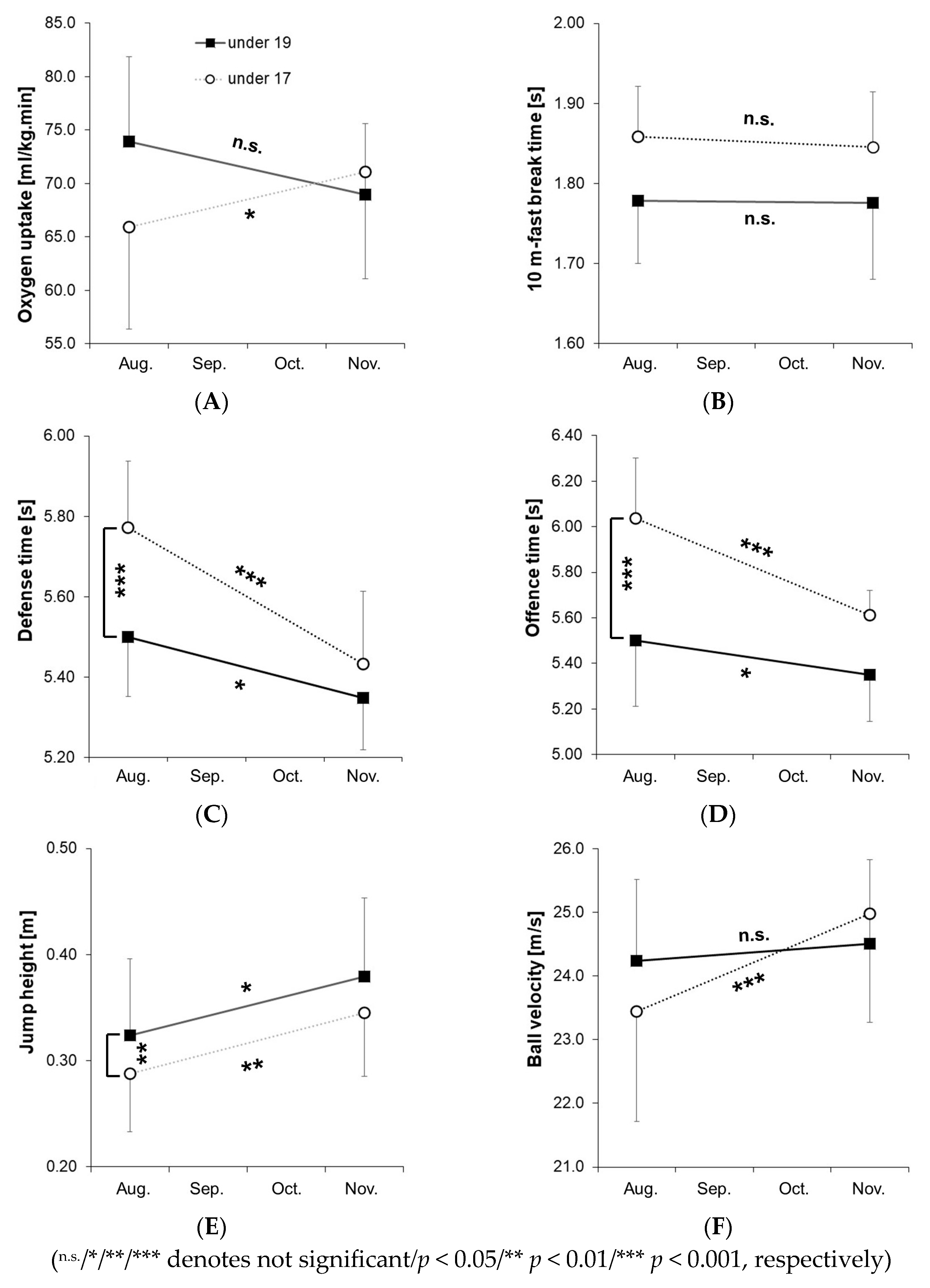 Sports 13 00193 g005