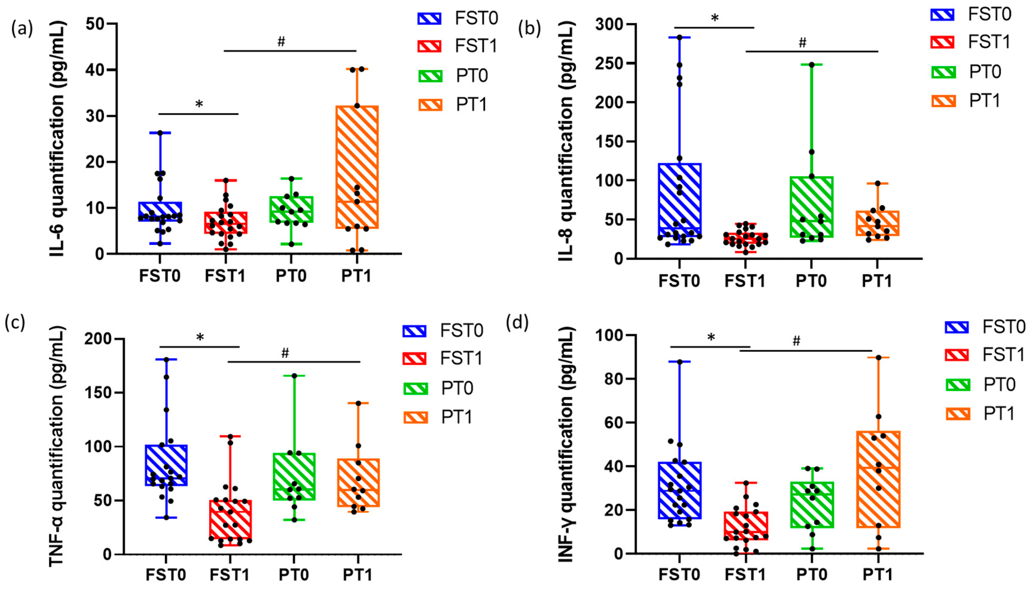 Sports 13 00199 g003 Sports 13 00199 g003