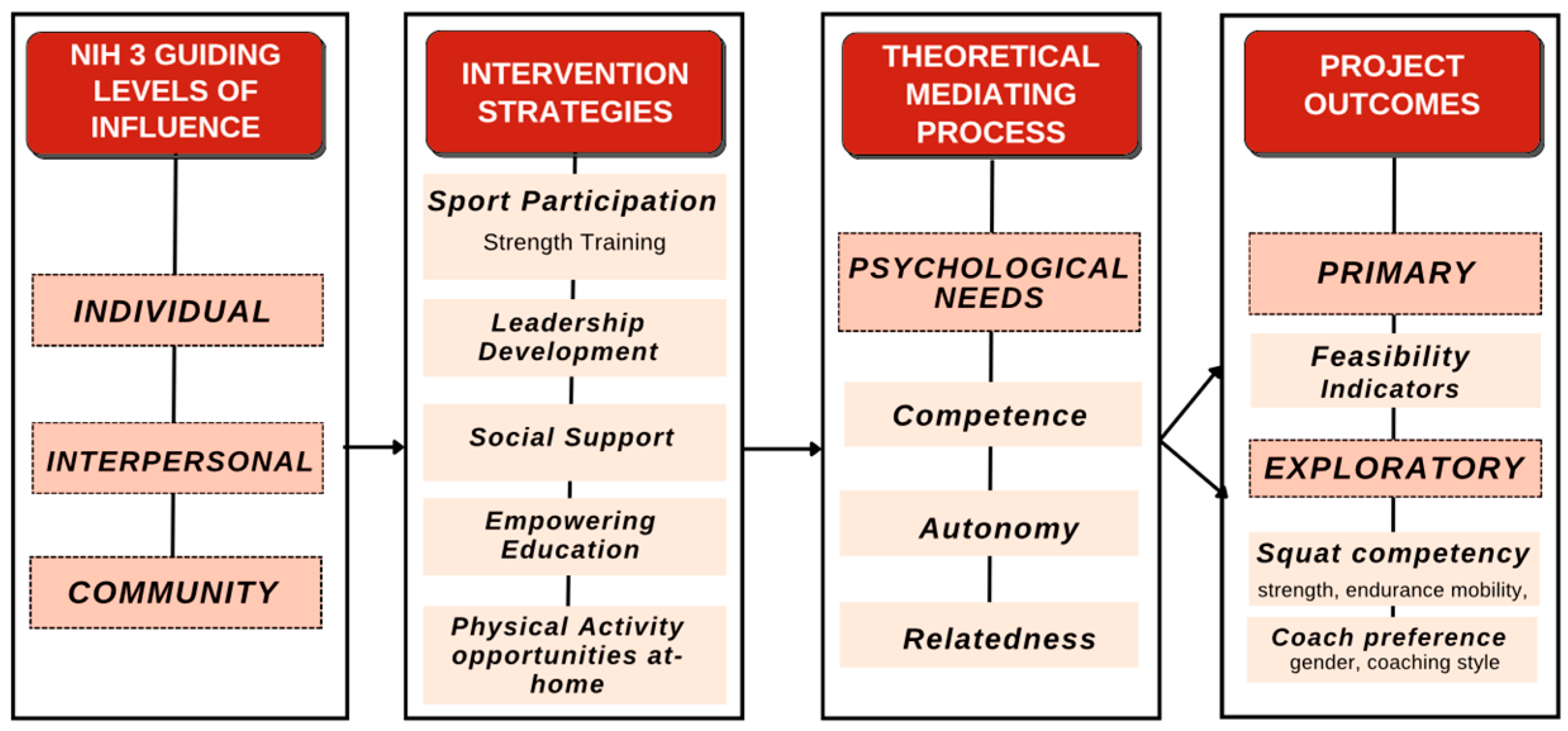 Sports 13 00200 g001