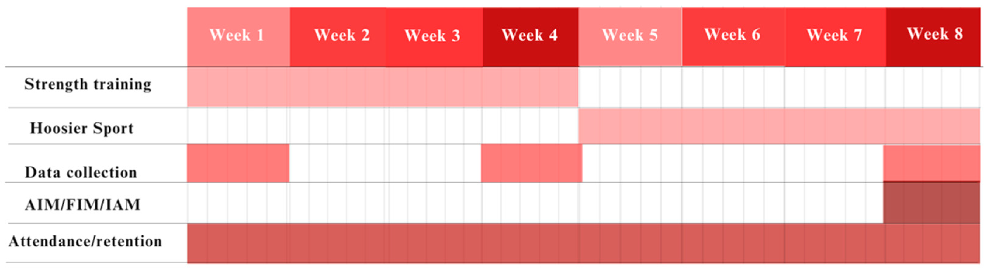 Sports 13 00200 g002