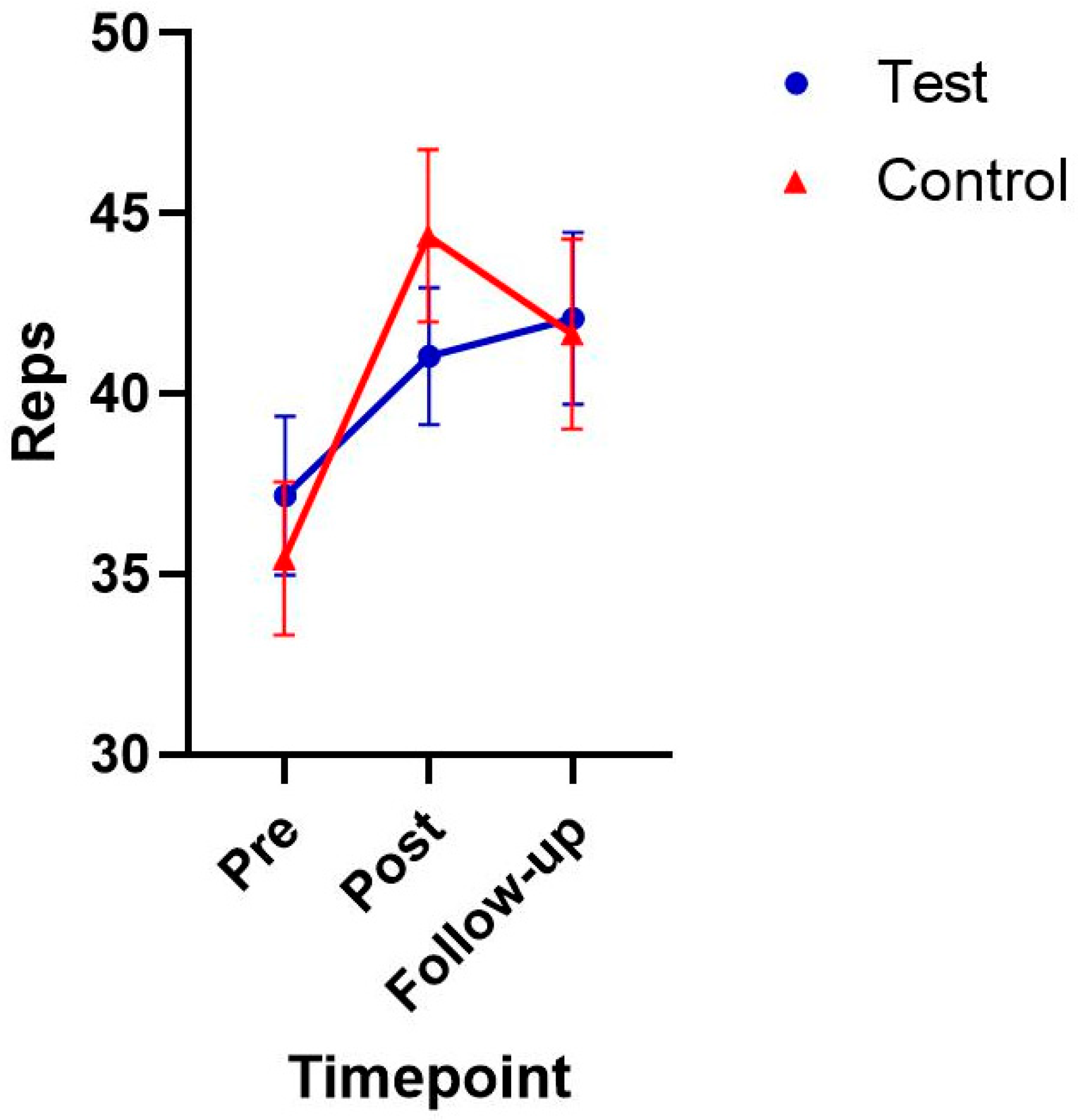 Sports 13 00200 g003