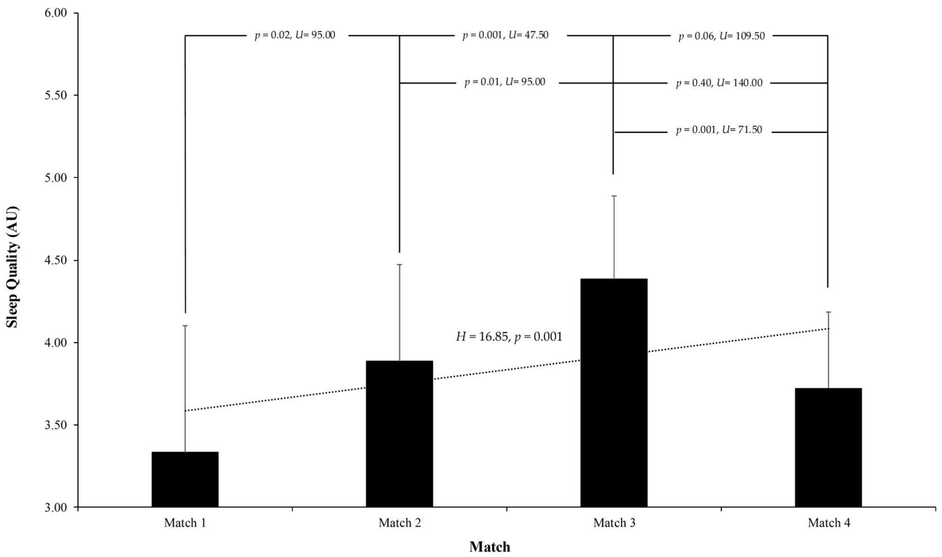 Sports 13 00209 g007