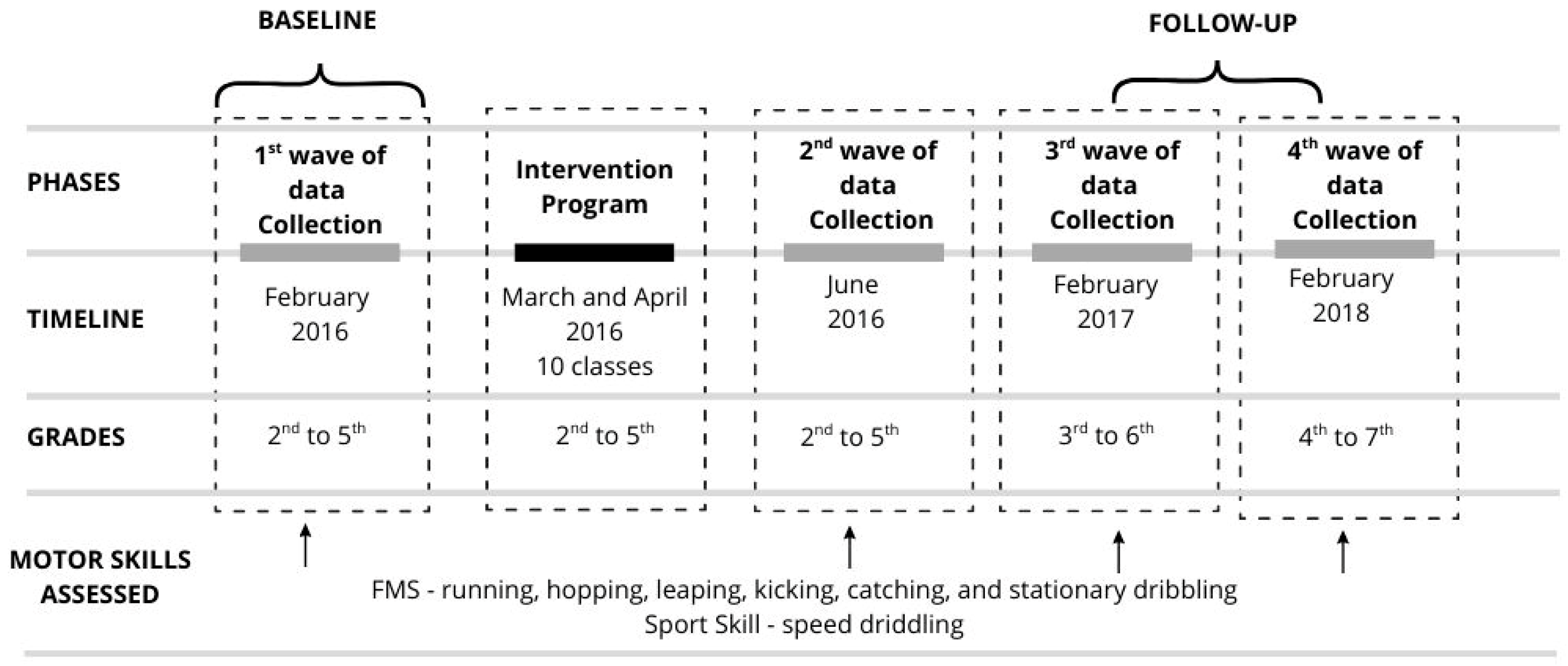 Sports 13 00211 g001