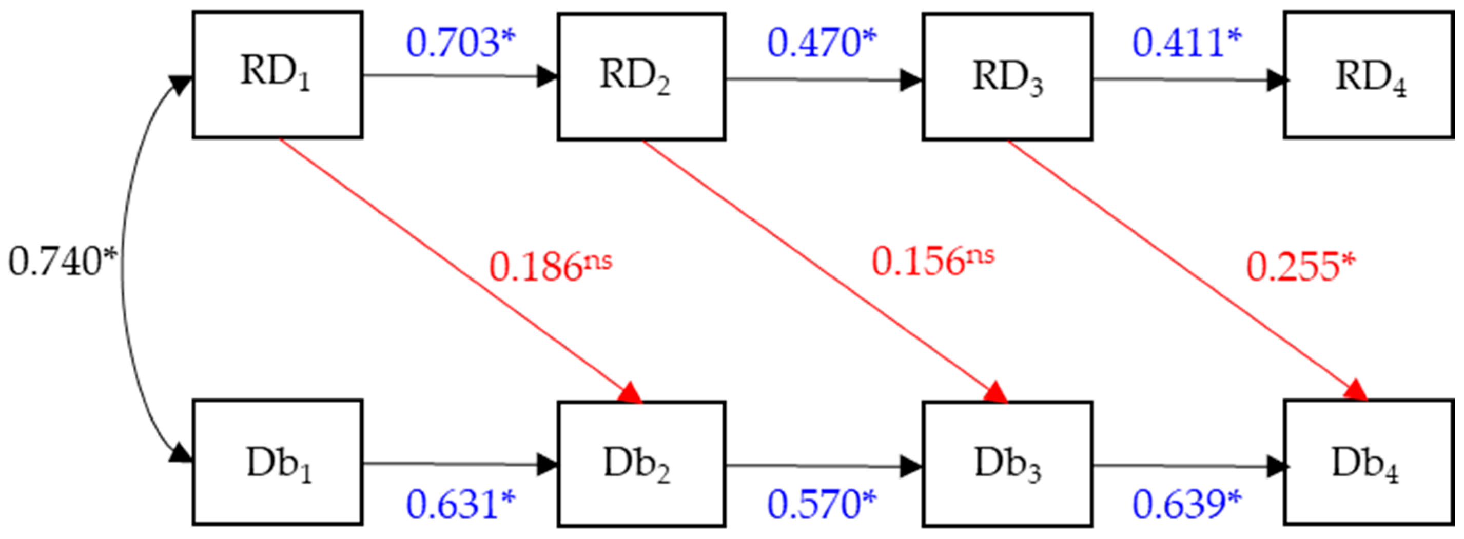 Sports 13 00211 g006