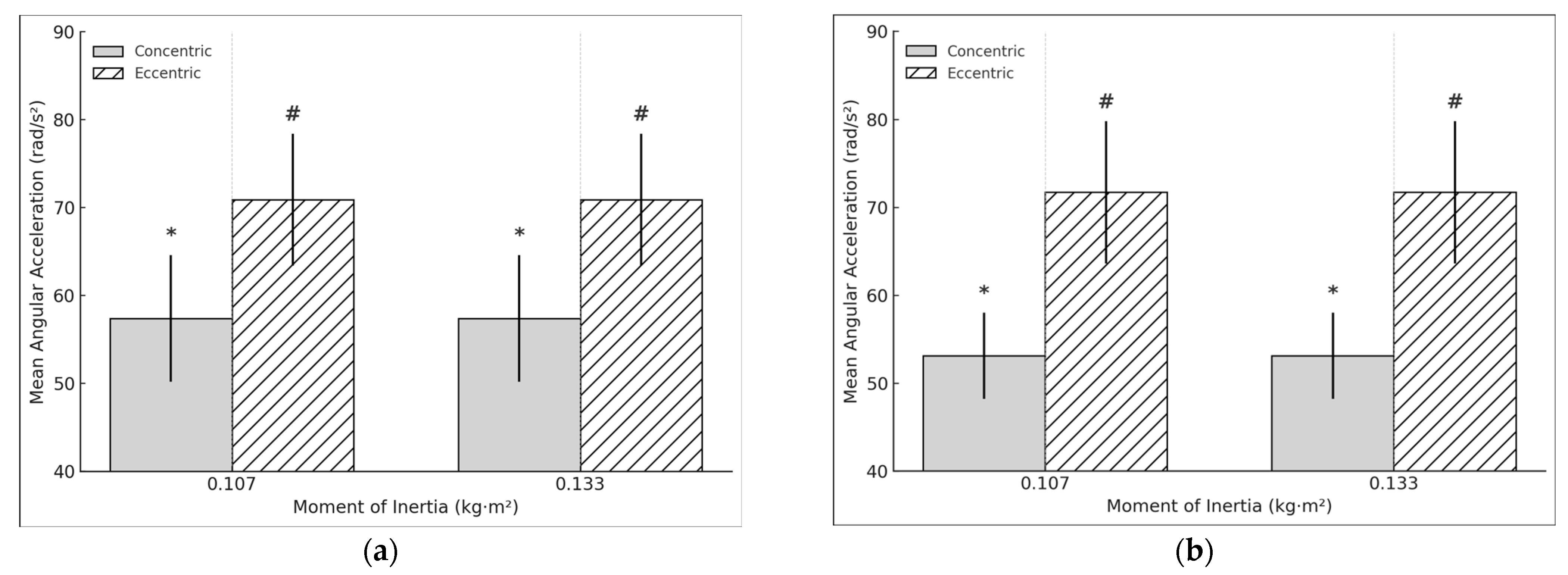 Sports 13 00212 g006