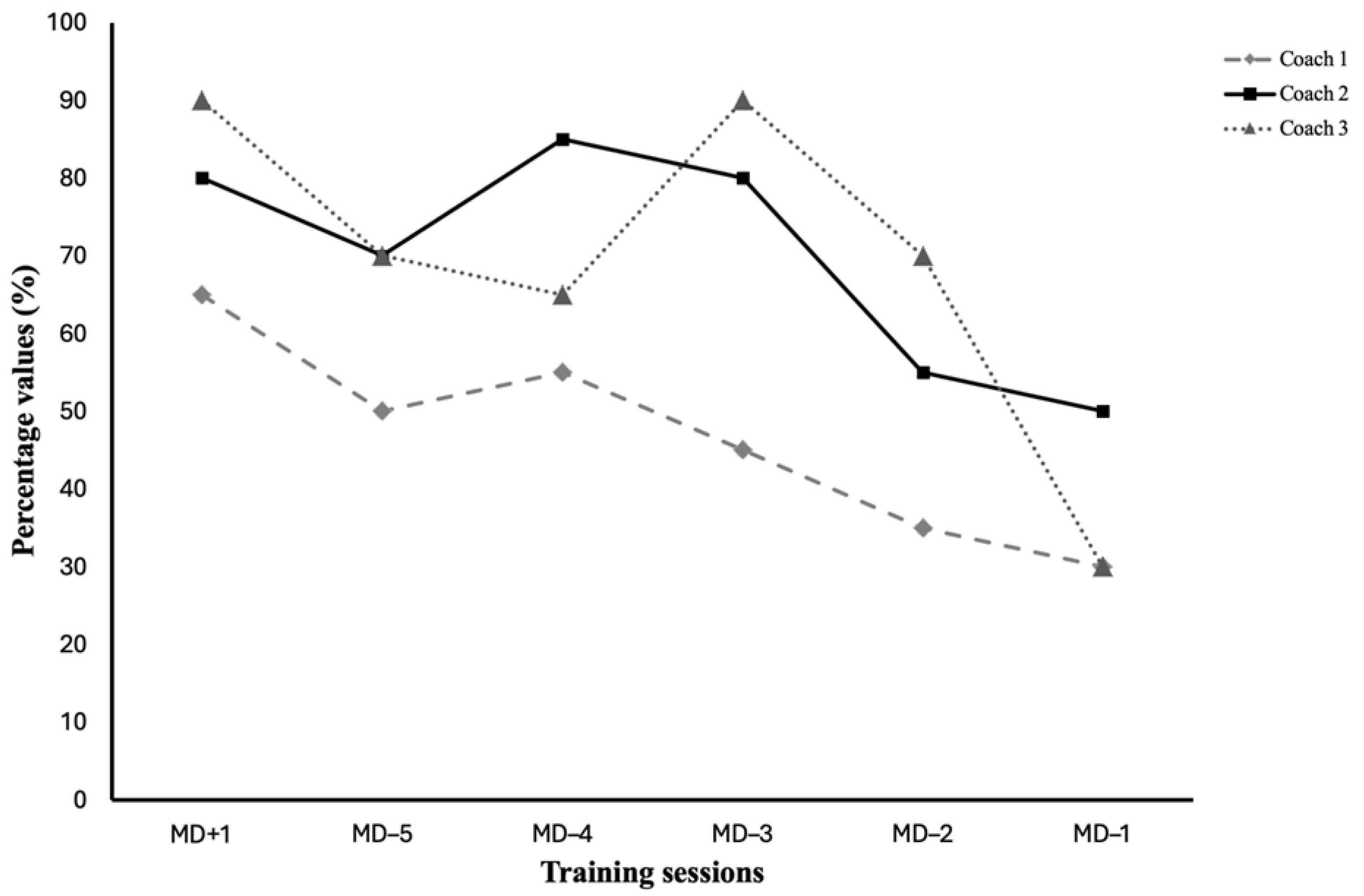 Sports 13 00213 g002