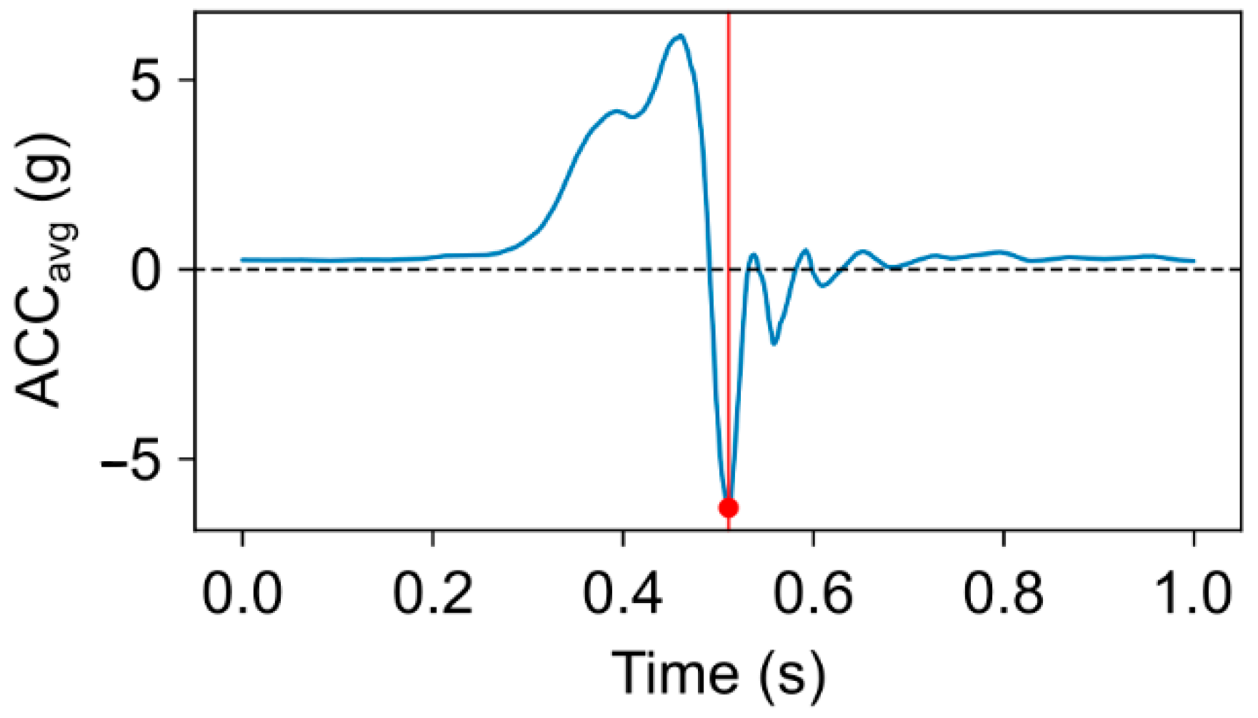 Sports 13 00218 g002