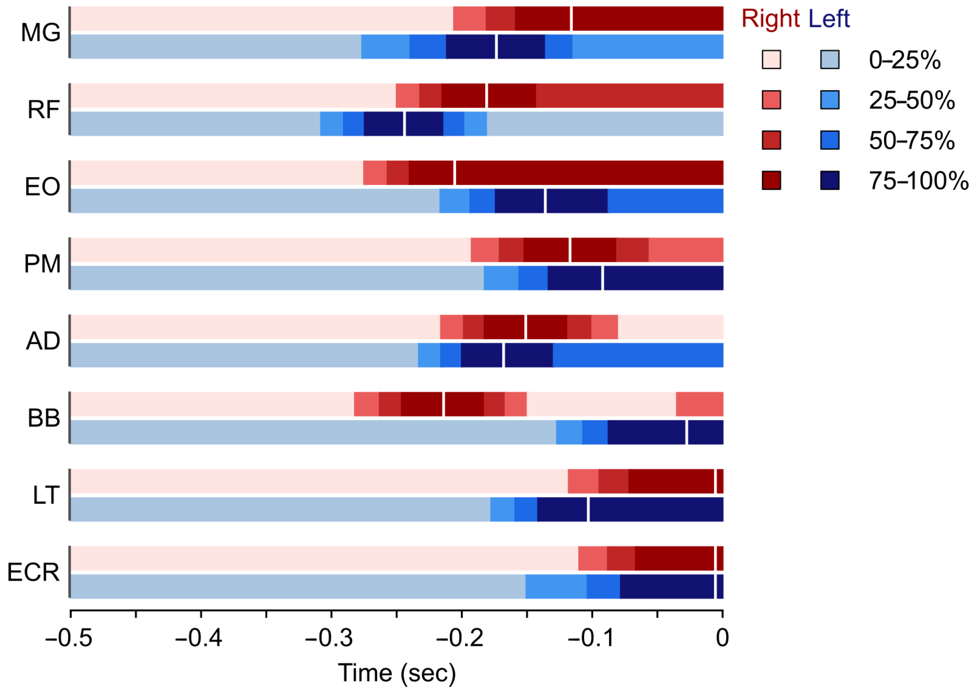 Sports 13 00218 g004