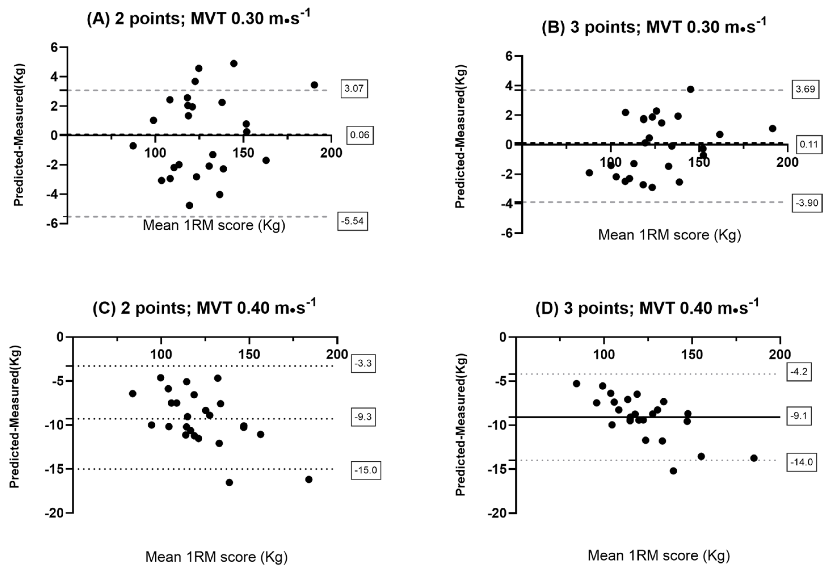 Sports 13 00224 g001