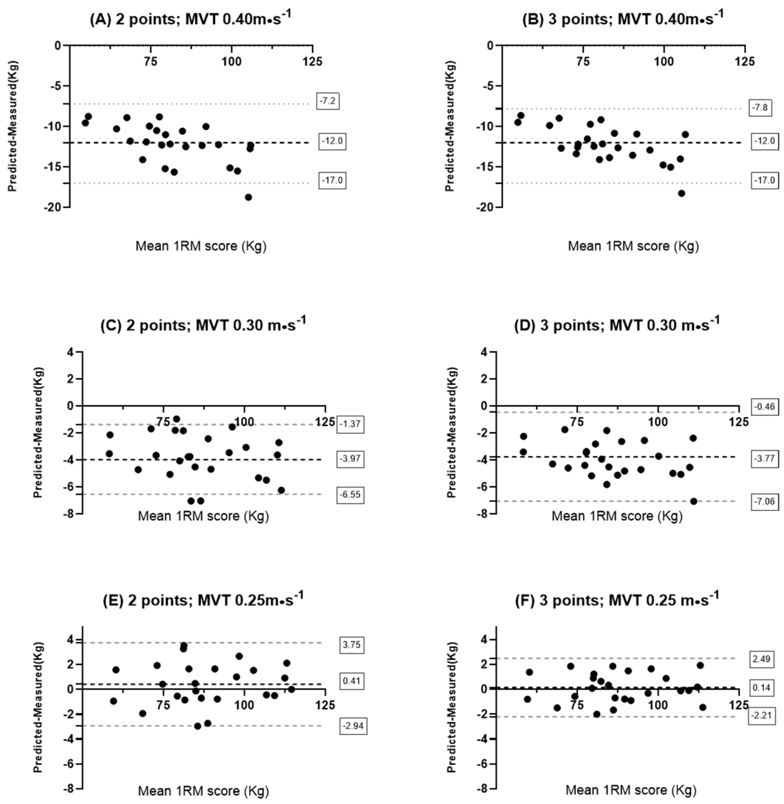 Sports 13 00224 g002