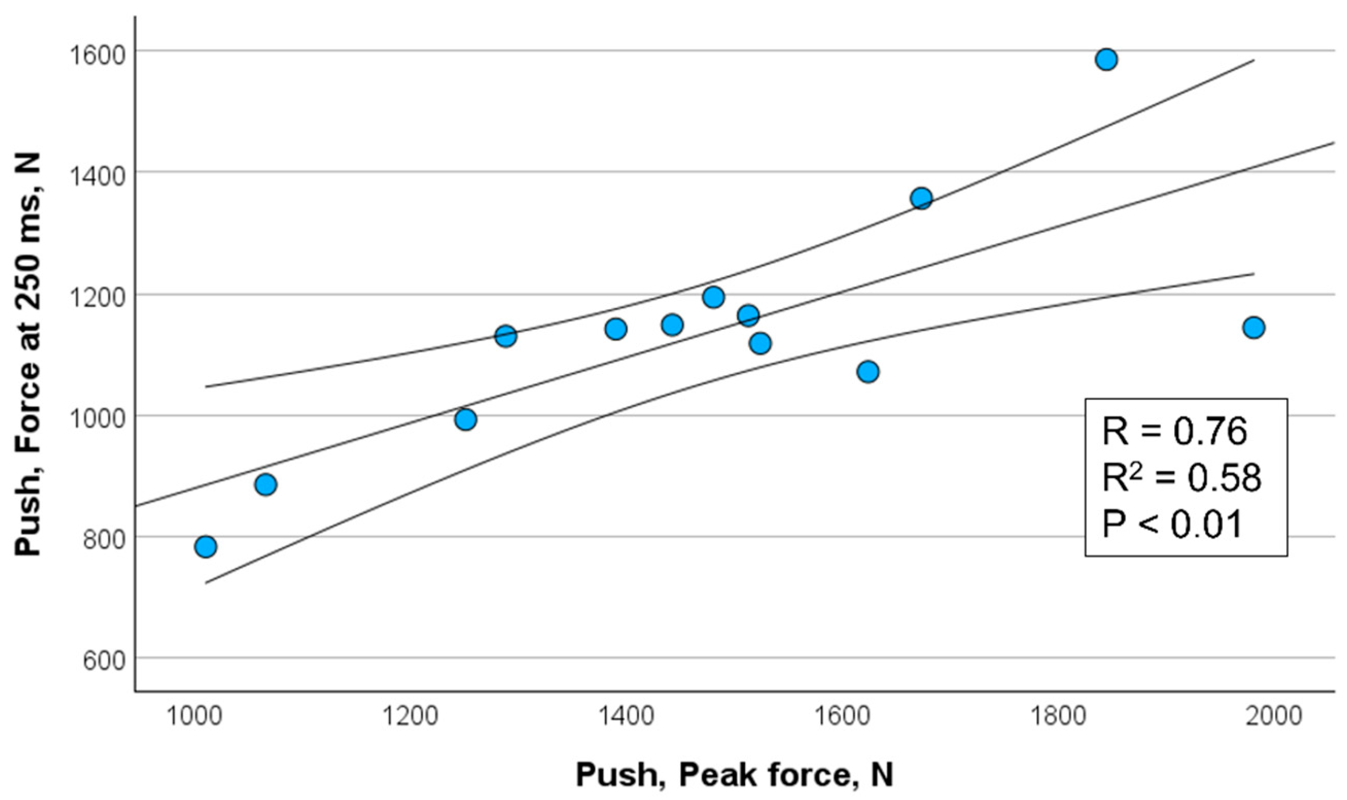 Sports 13 00226 g004