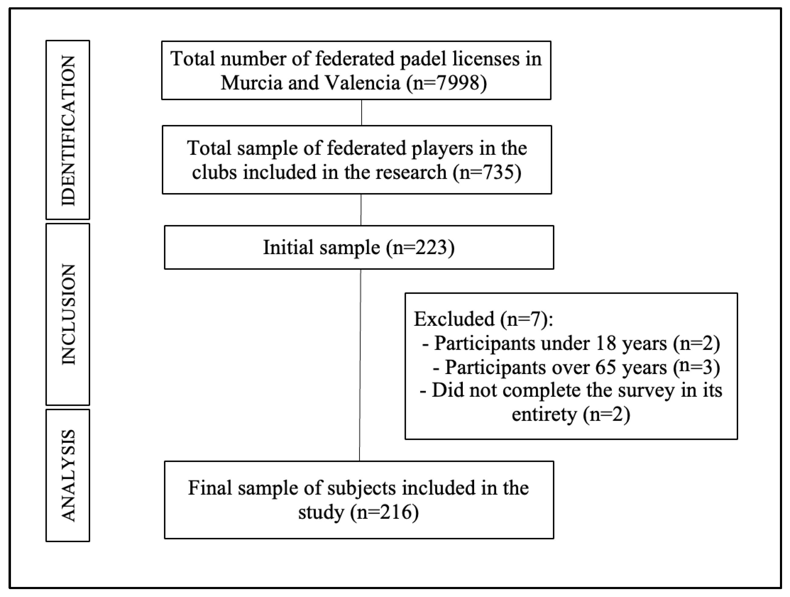 Sports 13 00228 g003