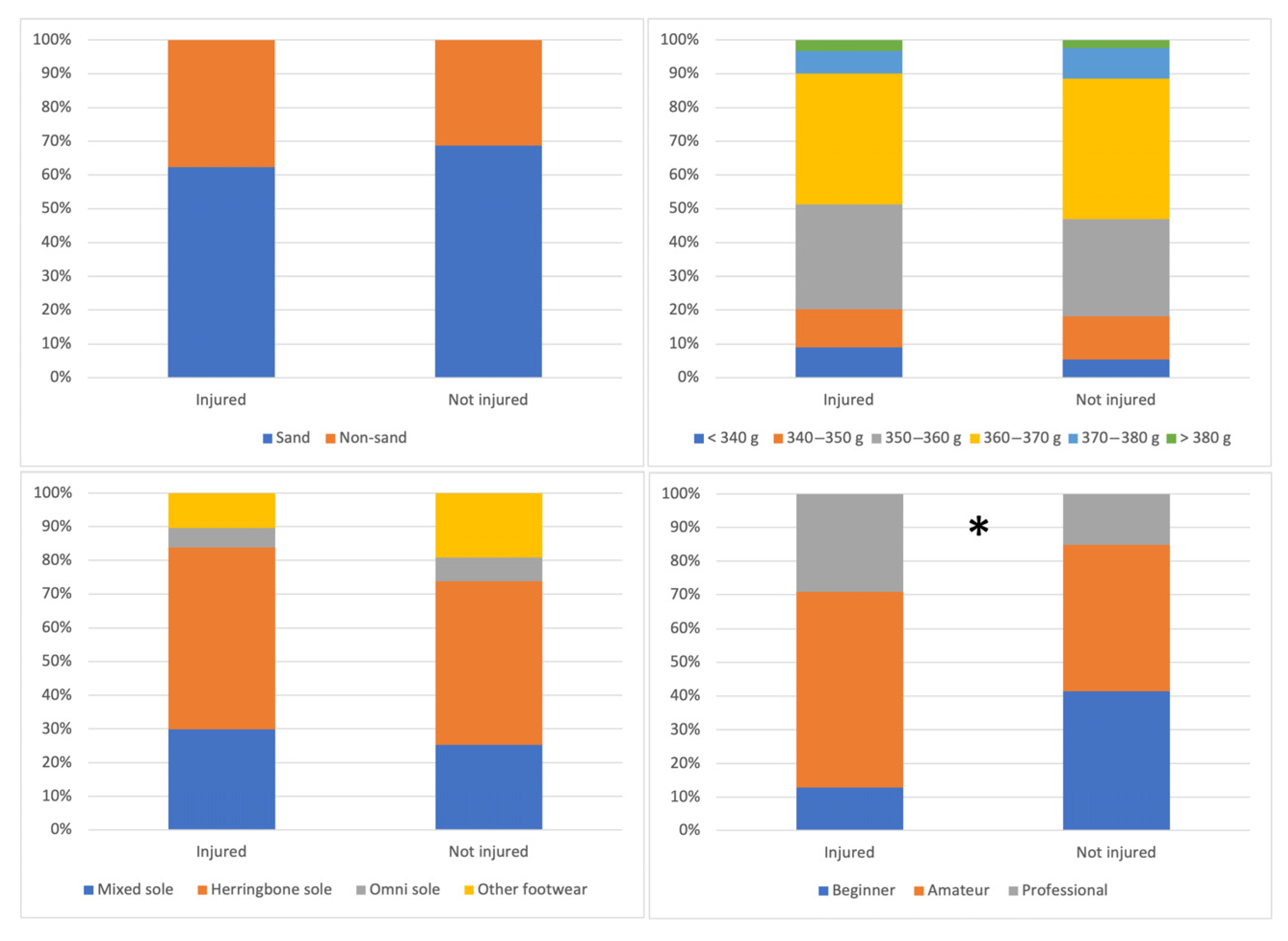 Sports 13 00228 g004