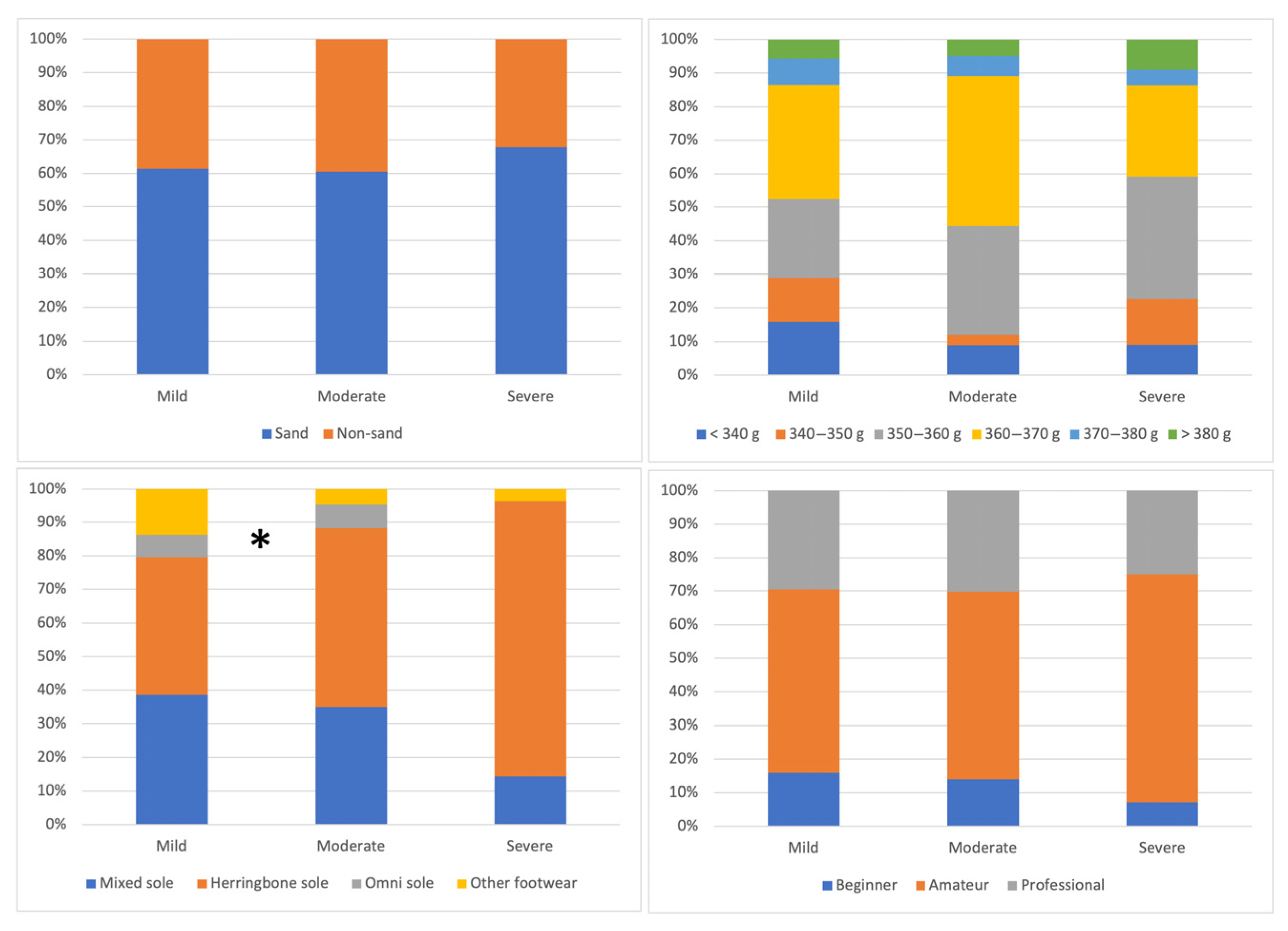 Sports 13 00228 g005