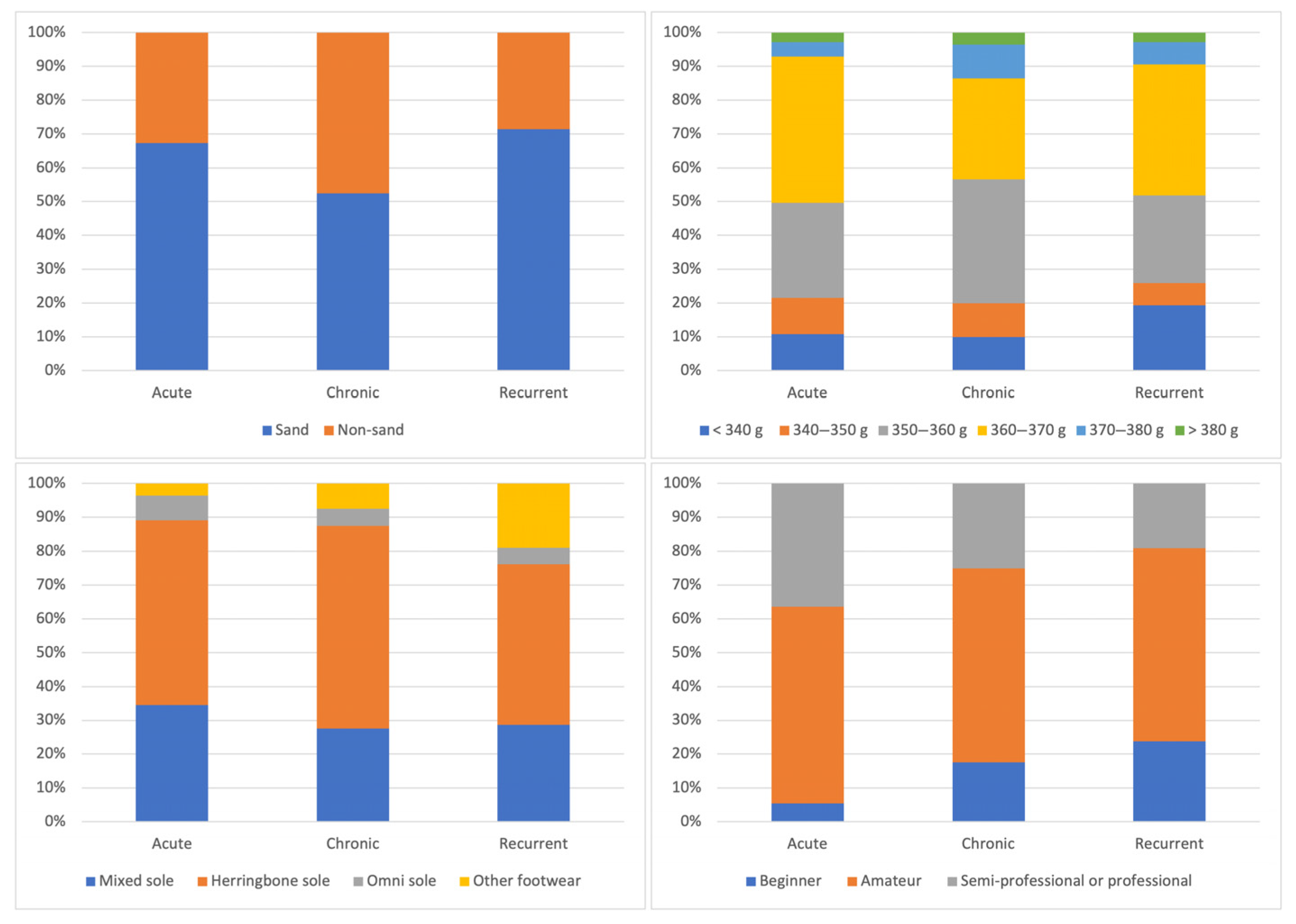 Sports 13 00228 g006
