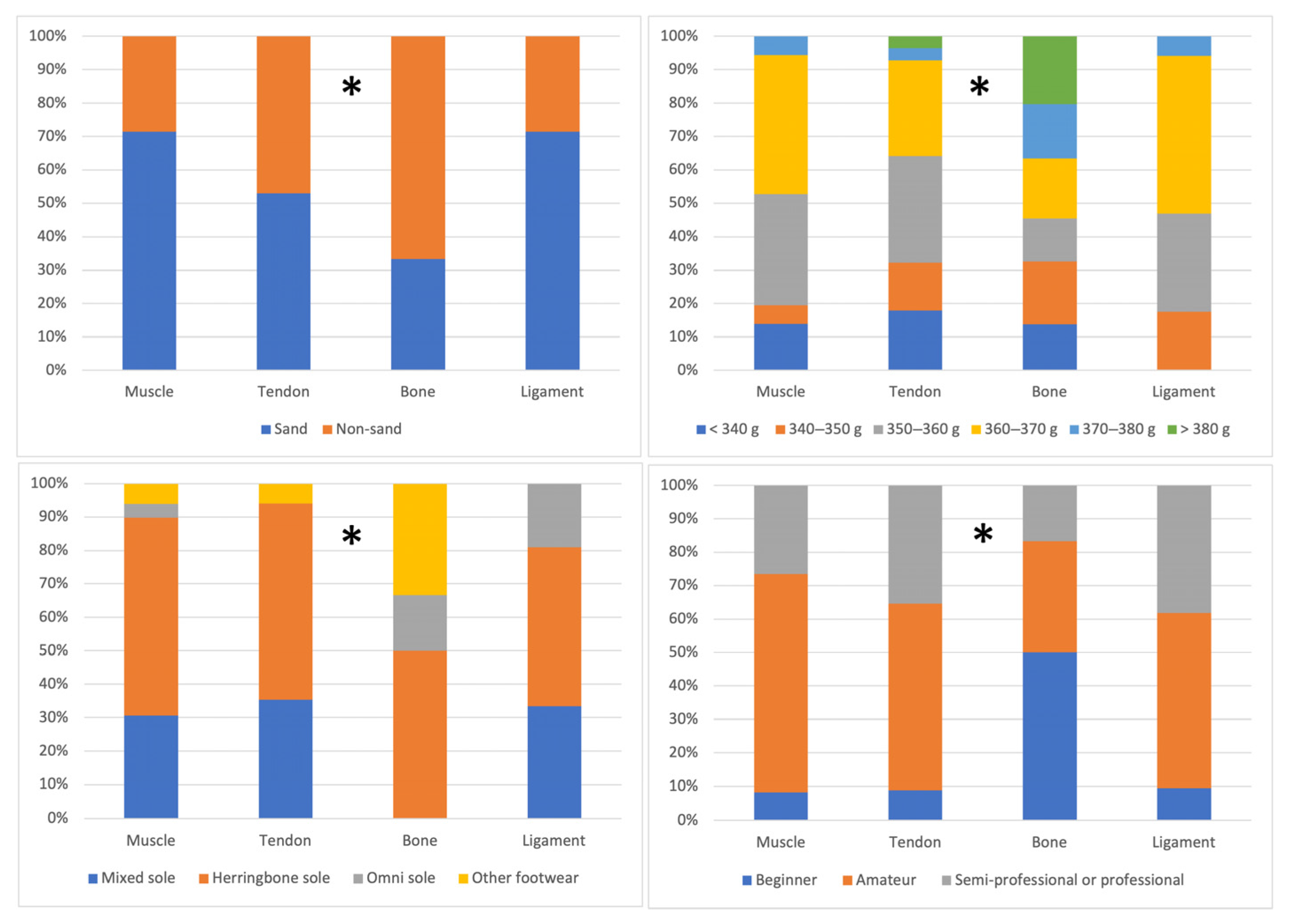 Sports 13 00228 g007