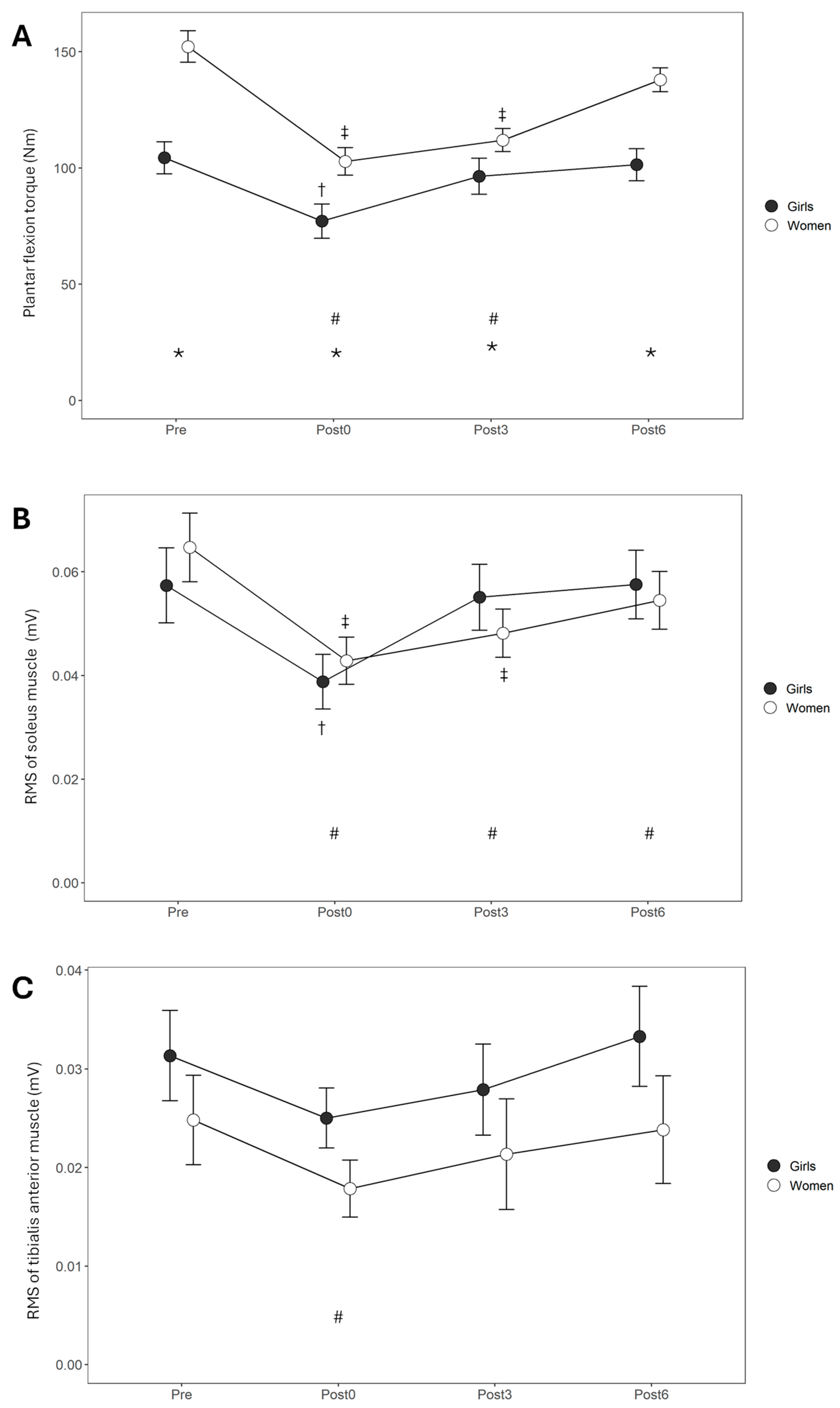 Sports 13 00230 g002