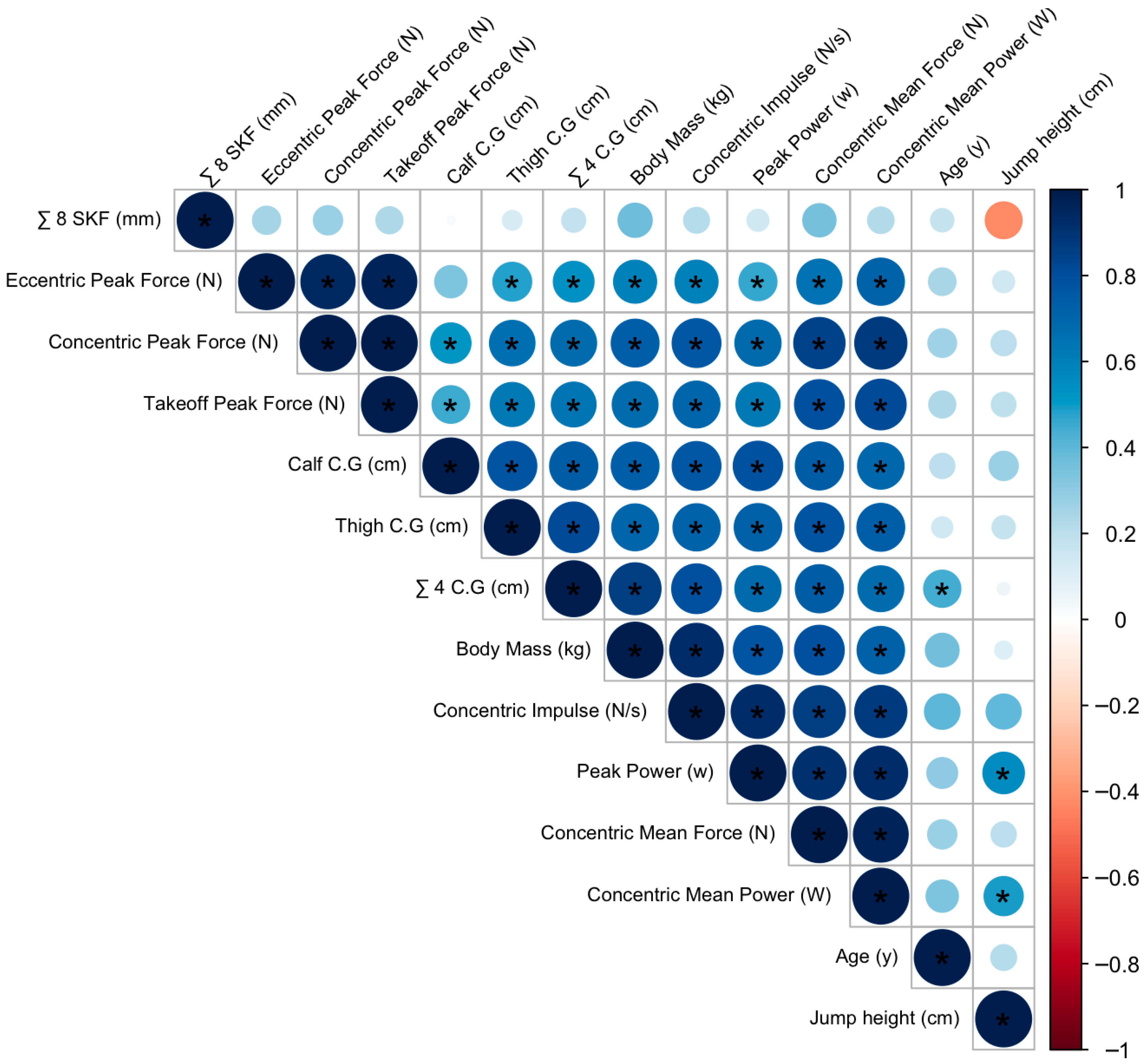 Sports 13 00236 g002